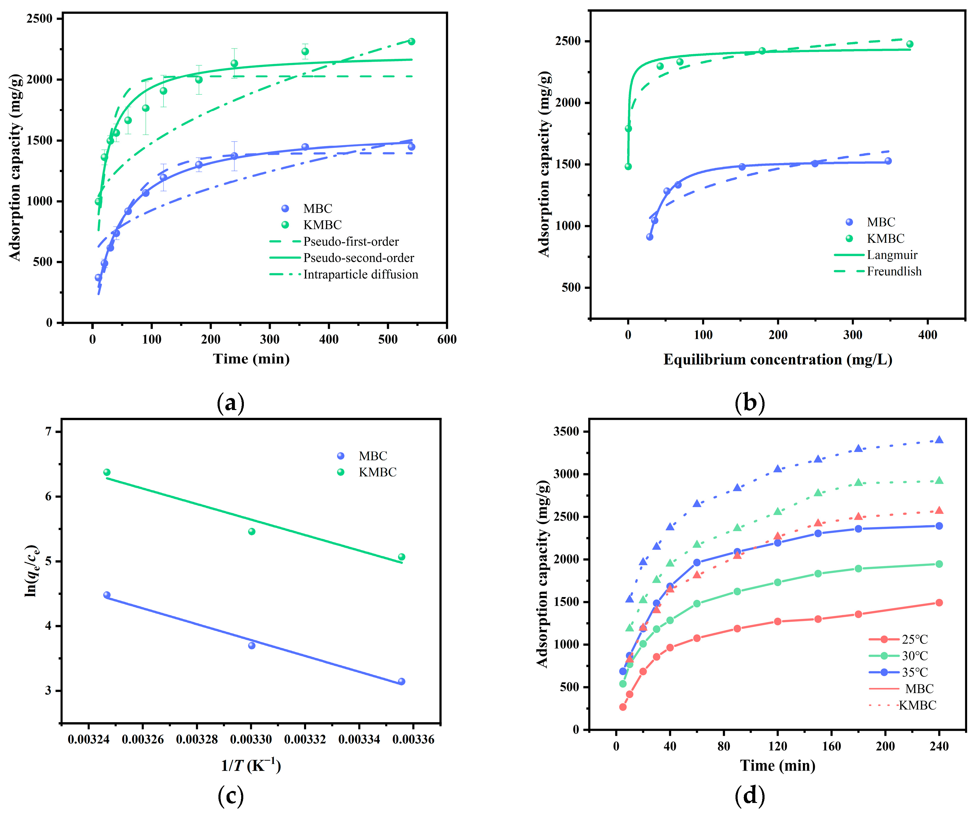 Sustainability 17 02868 g005