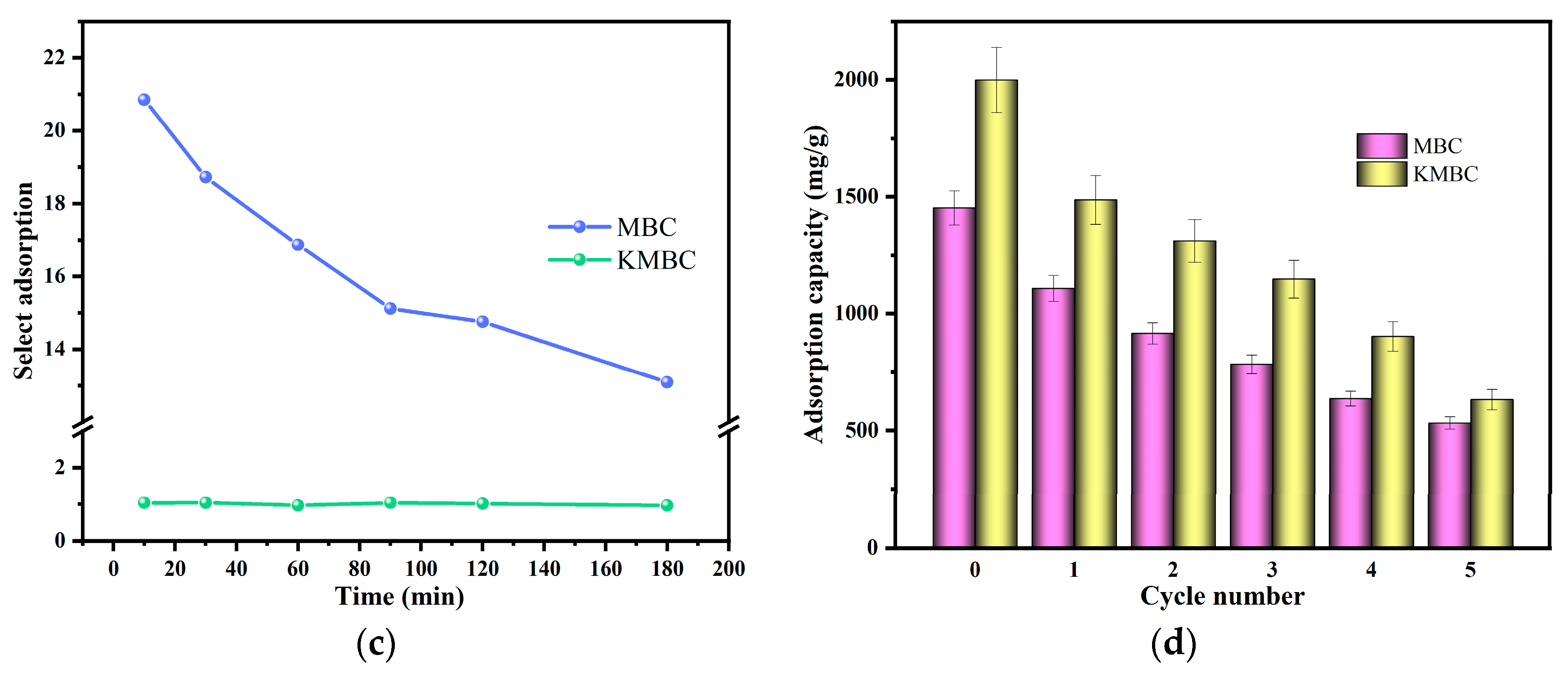 Sustainability 17 02868 g006b