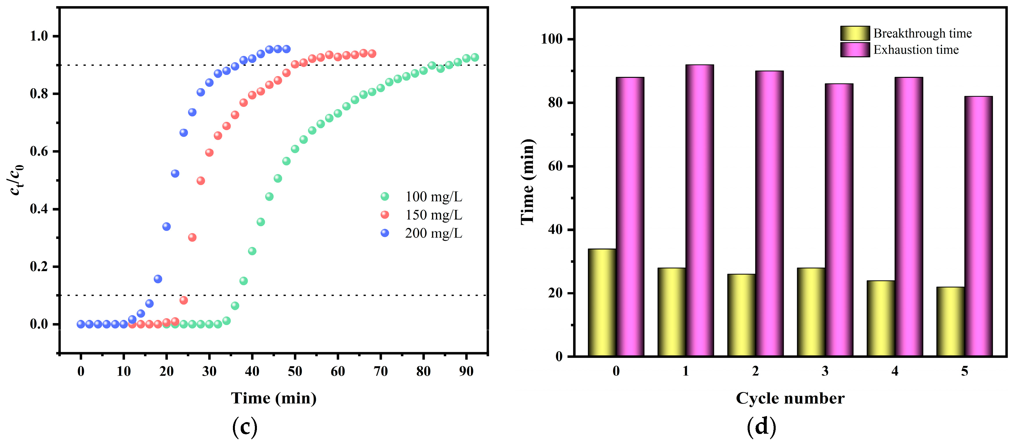 Sustainability 17 02868 g007b