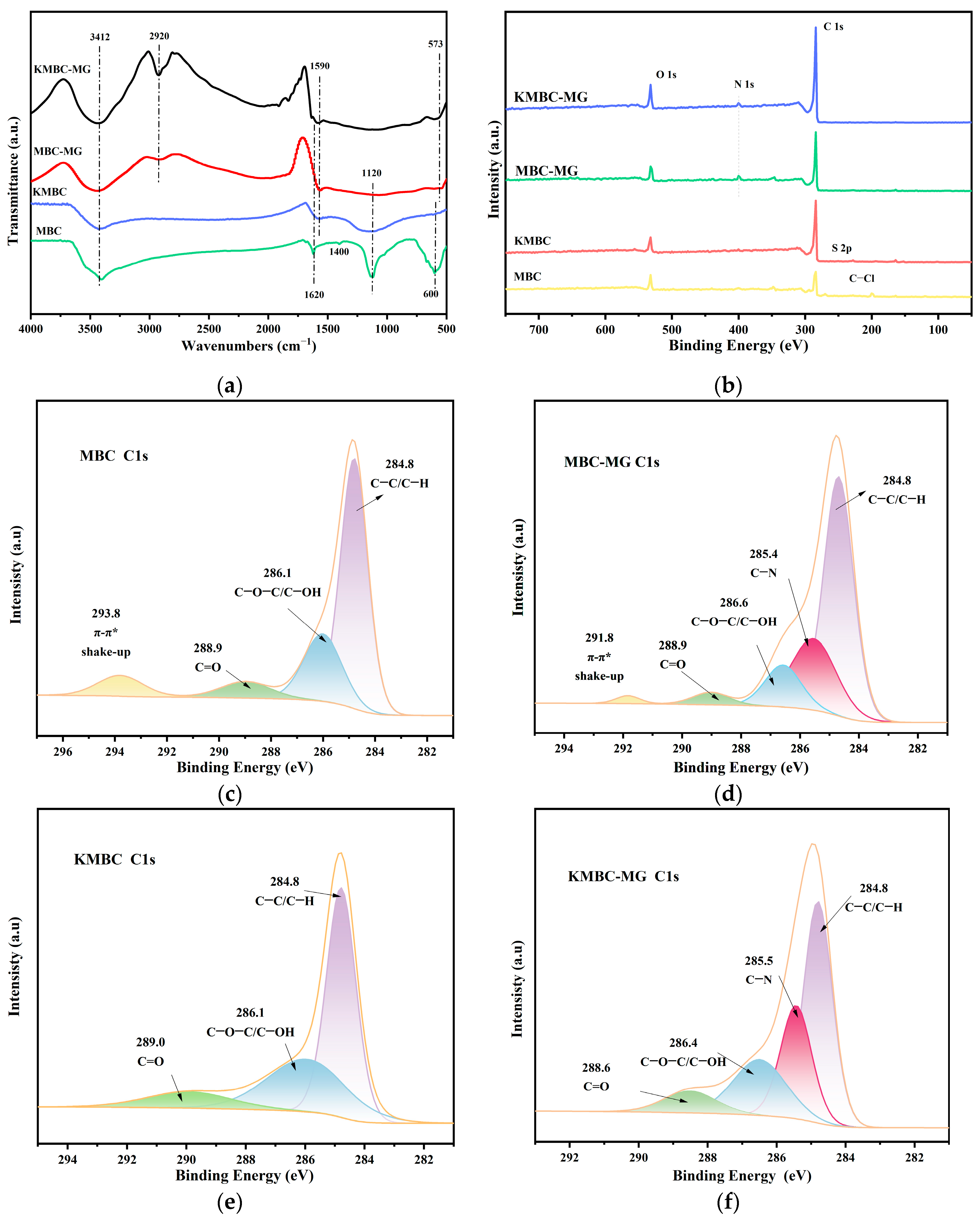 Sustainability 17 02868 g008