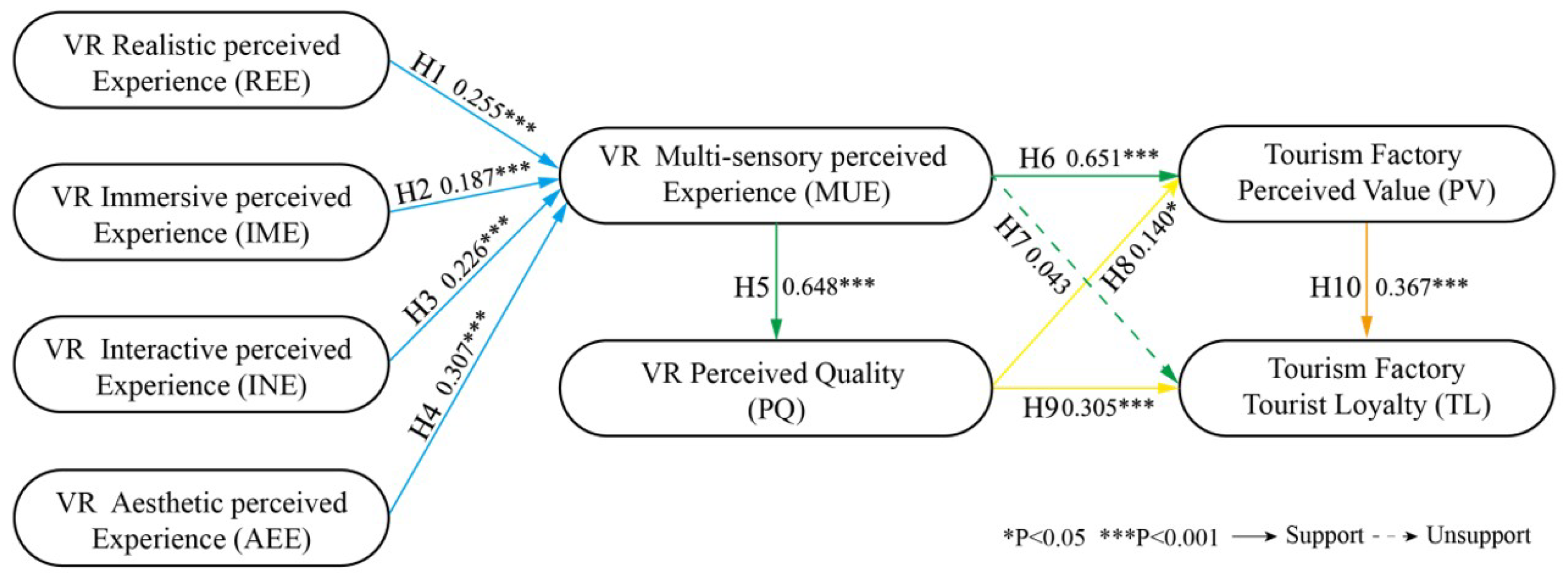 Sustainability 17 02871 g003