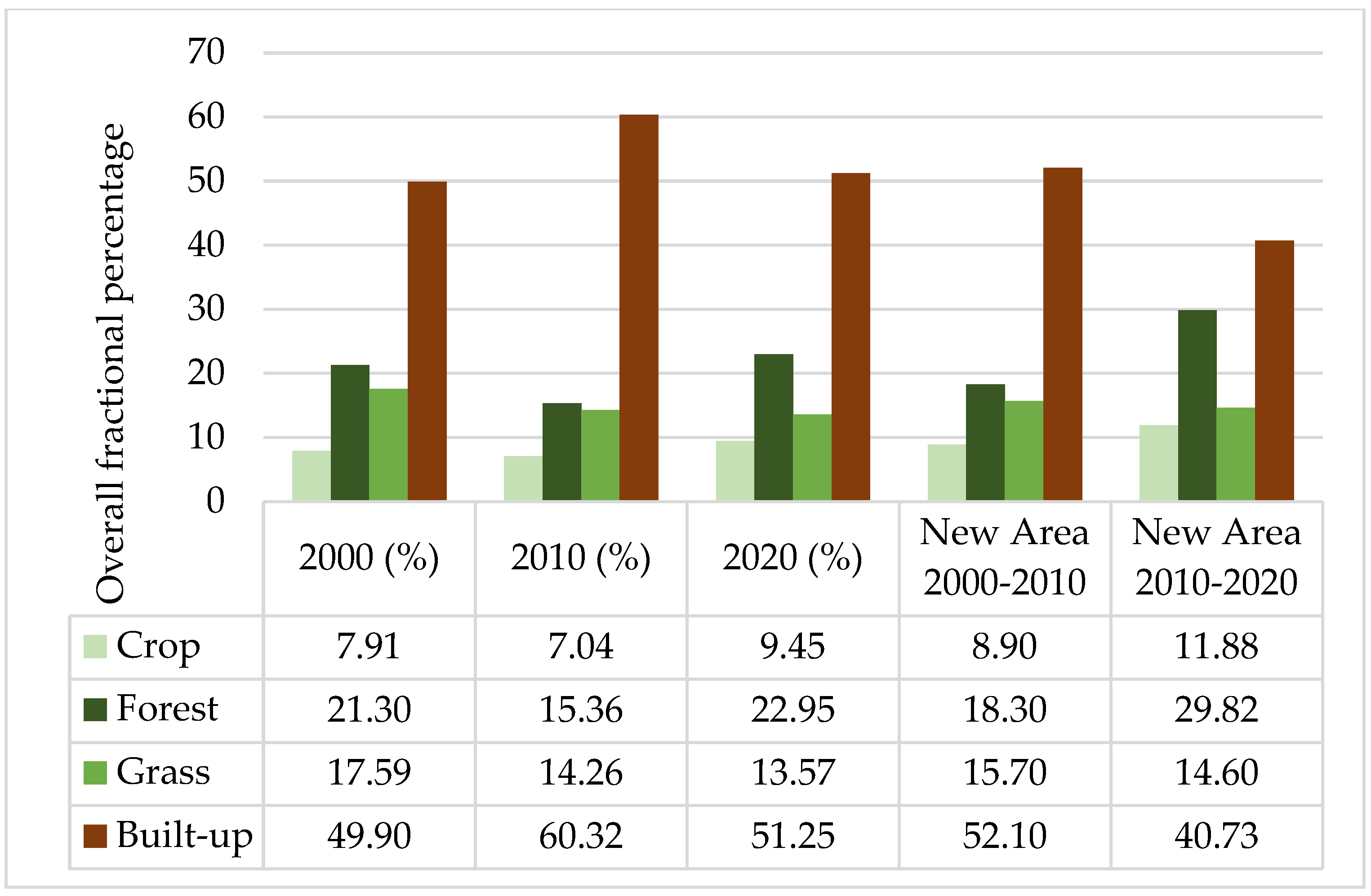 Sustainability 17 02880 g003