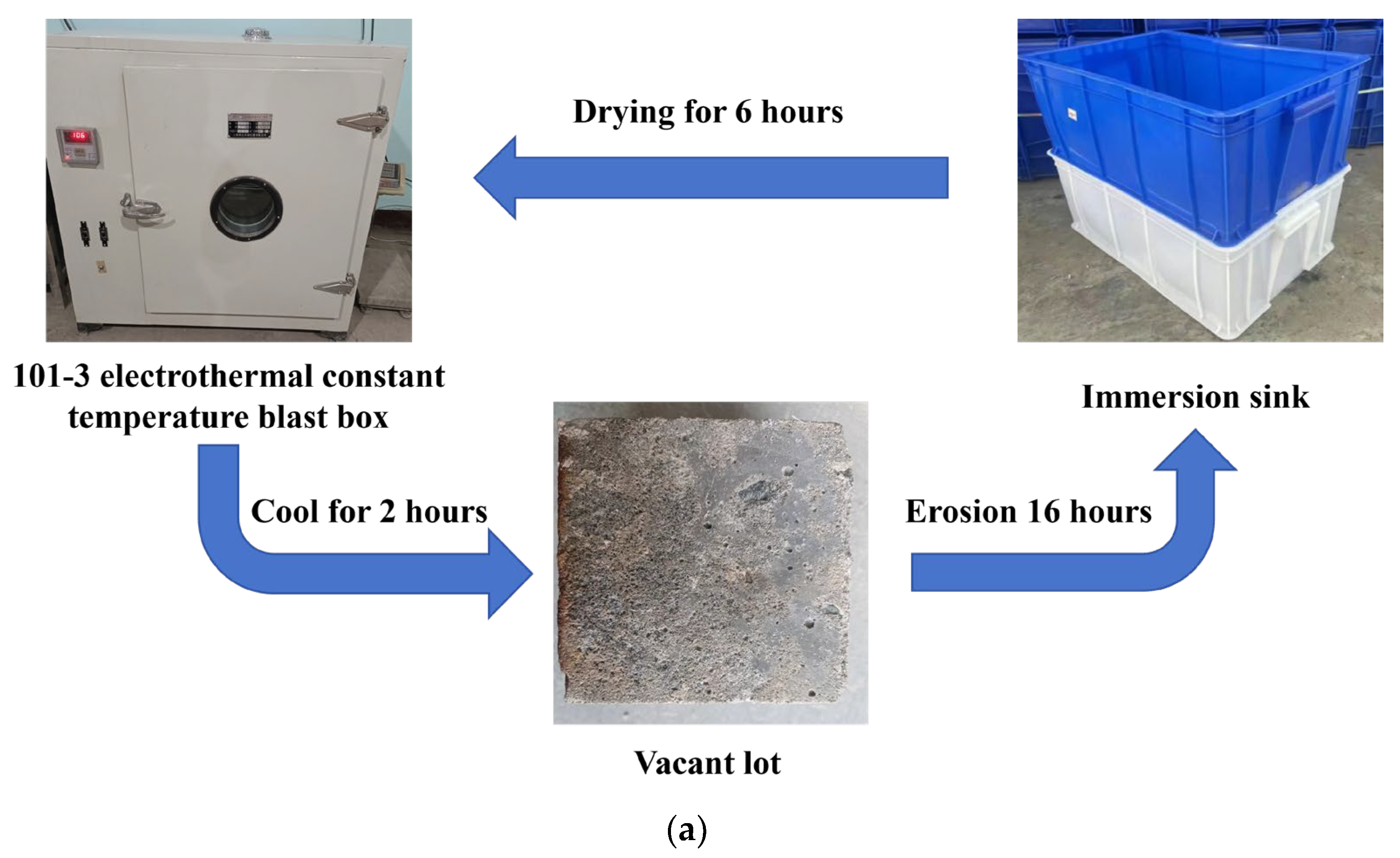 Sustainability 17 02884 g002a