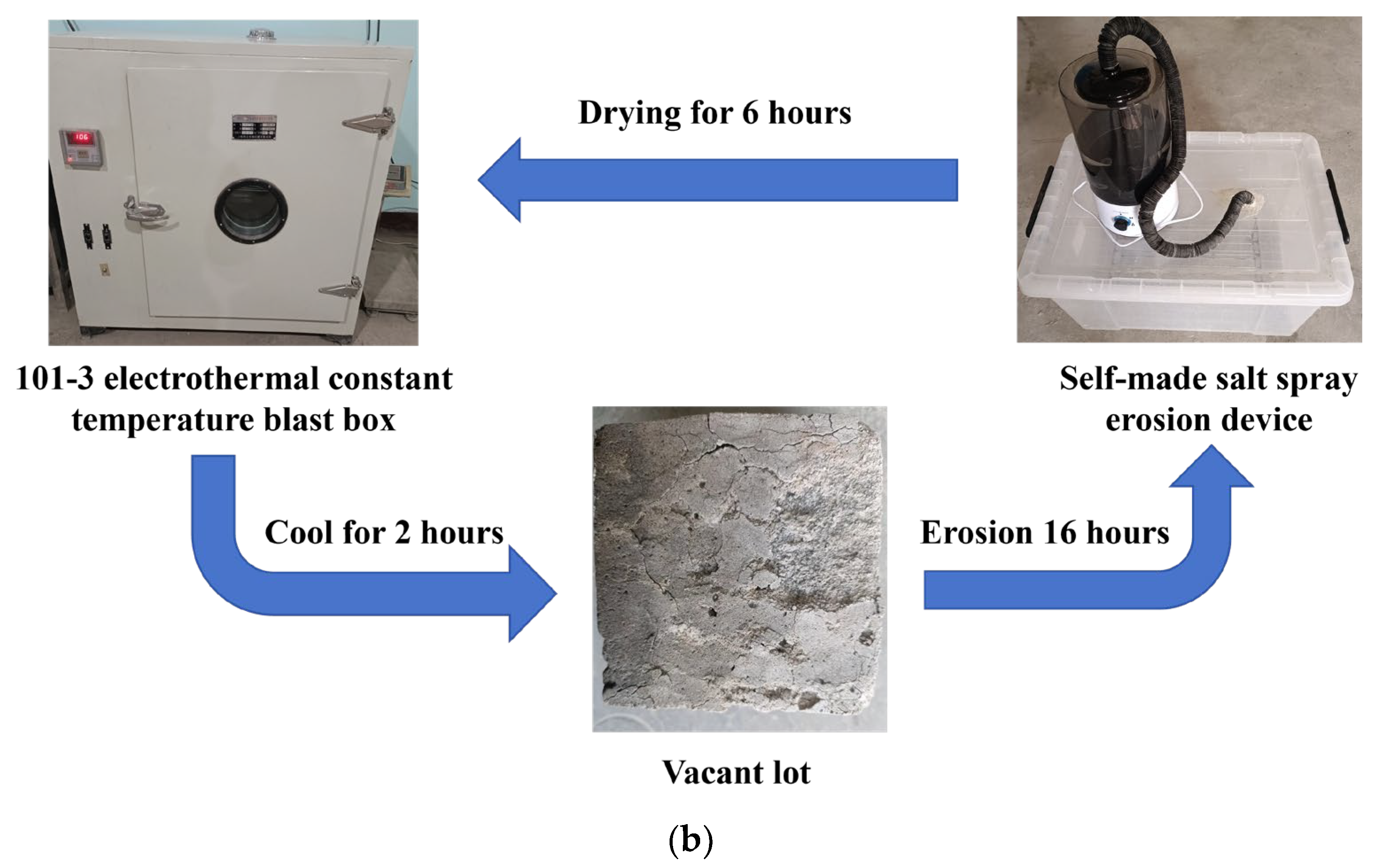 Sustainability 17 02884 g002b