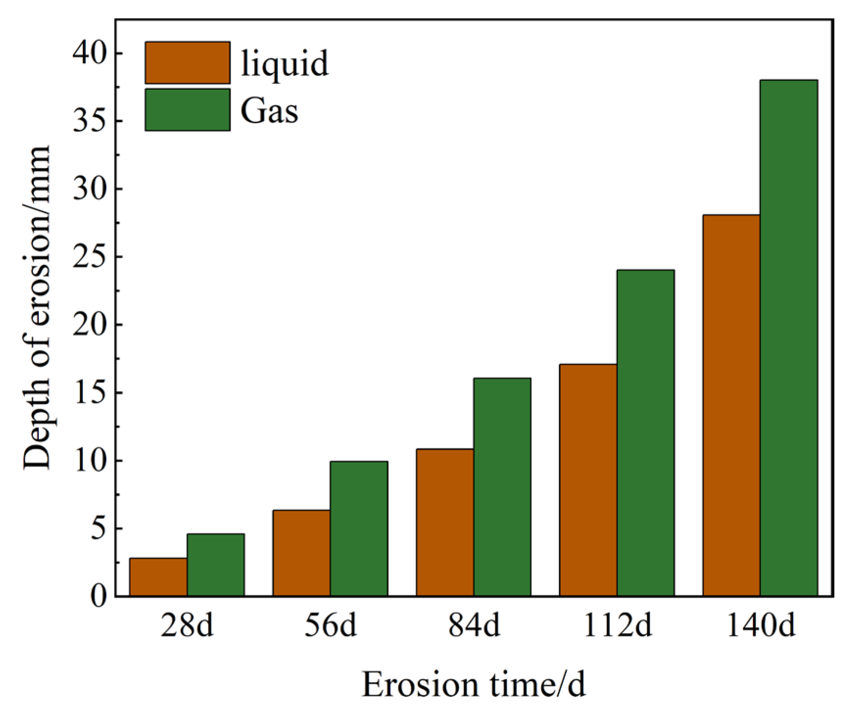 Sustainability 17 02884 g005
