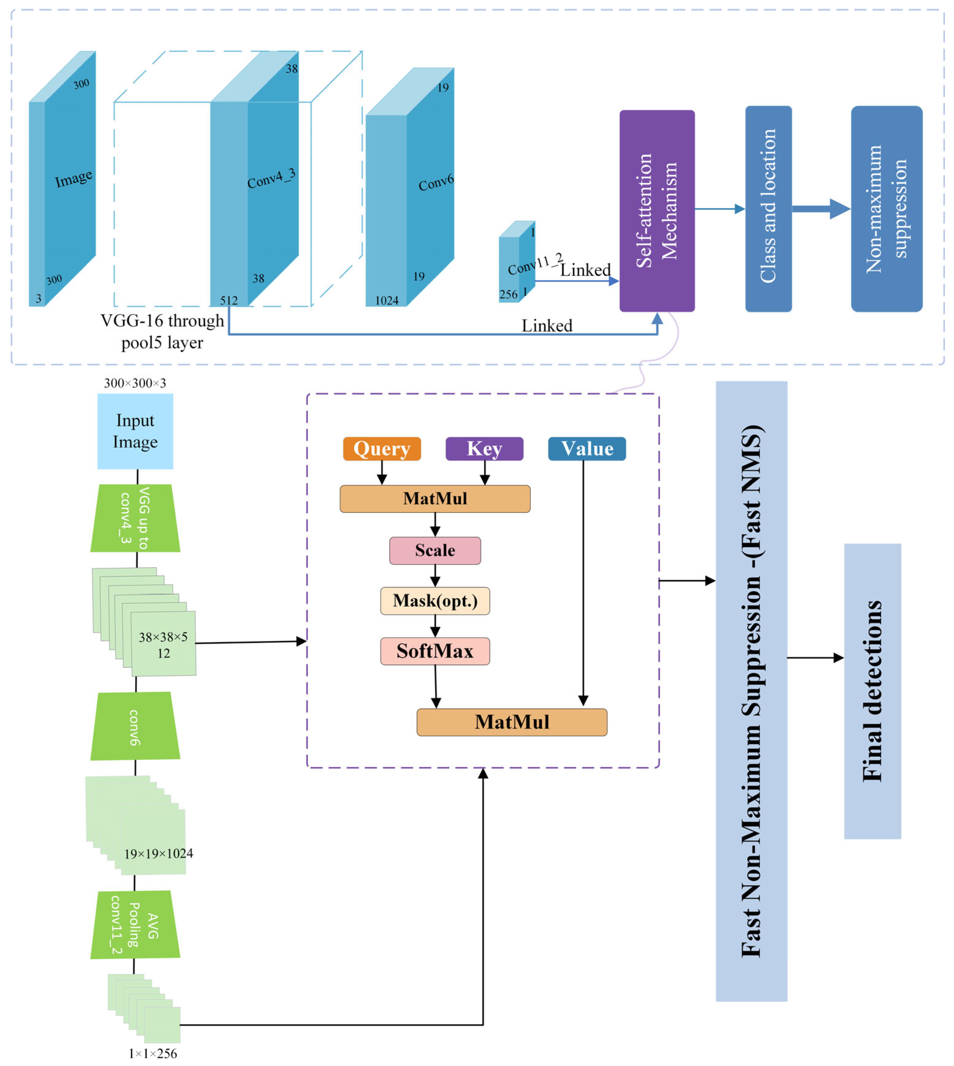 Sustainability 17 02885 g003