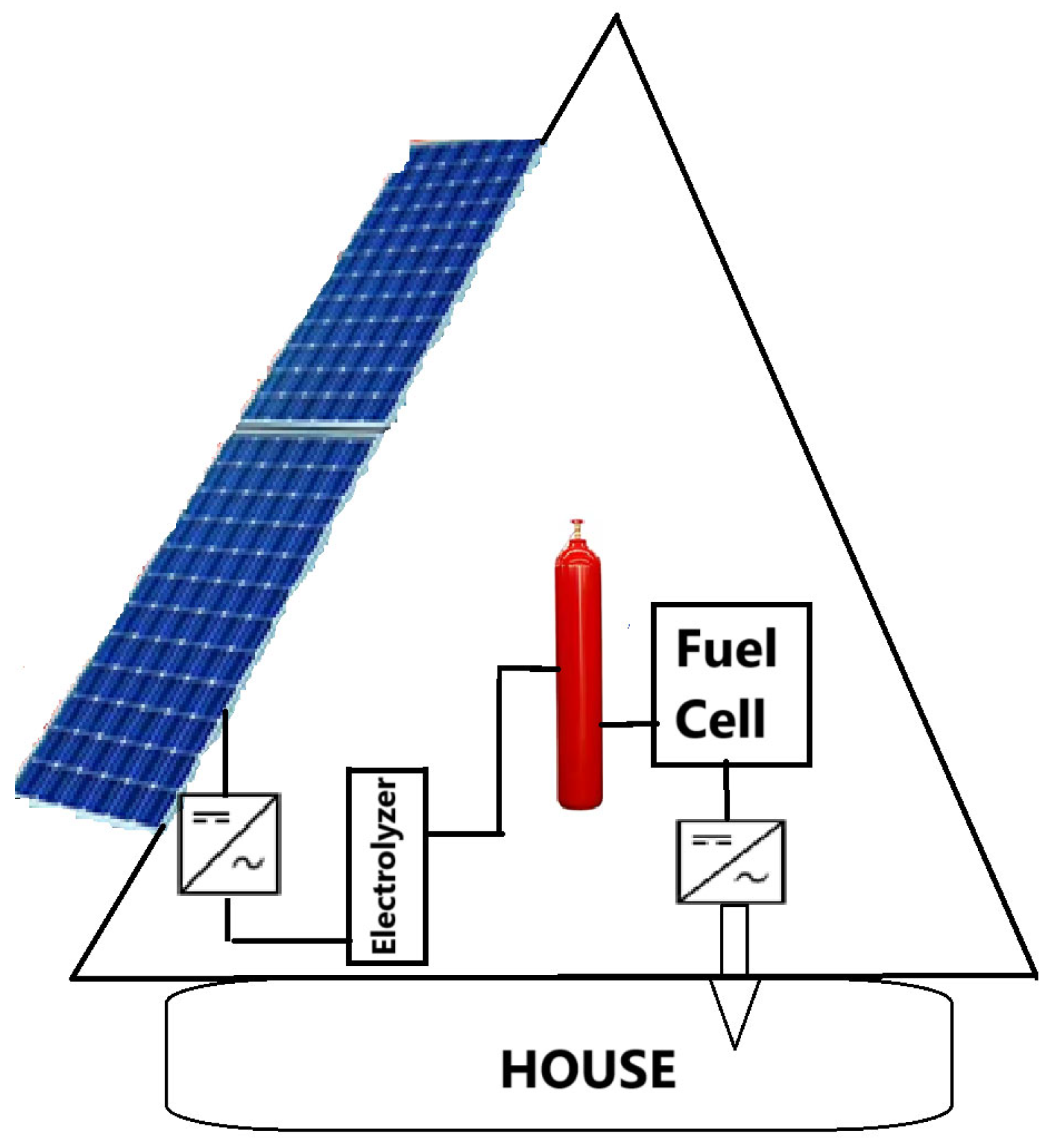 Sustainability 17 02886 g002
