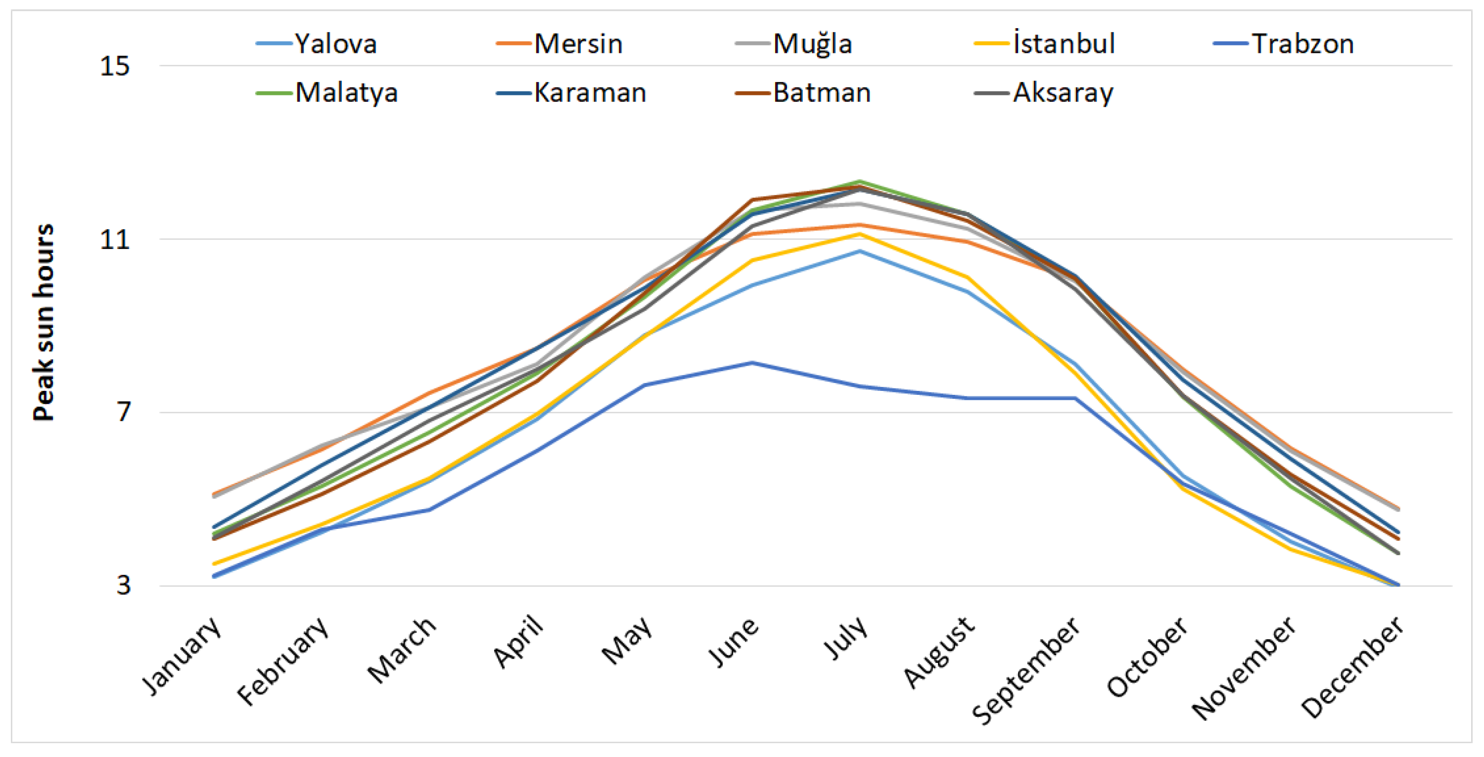 Sustainability 17 02886 g003