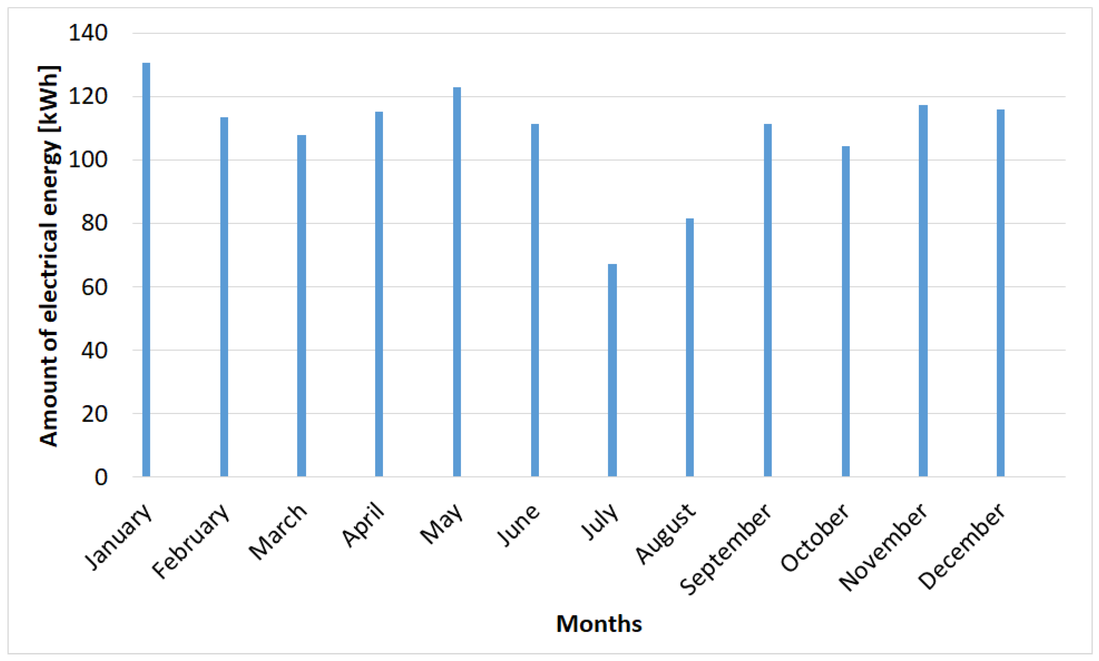 Sustainability 17 02886 g005