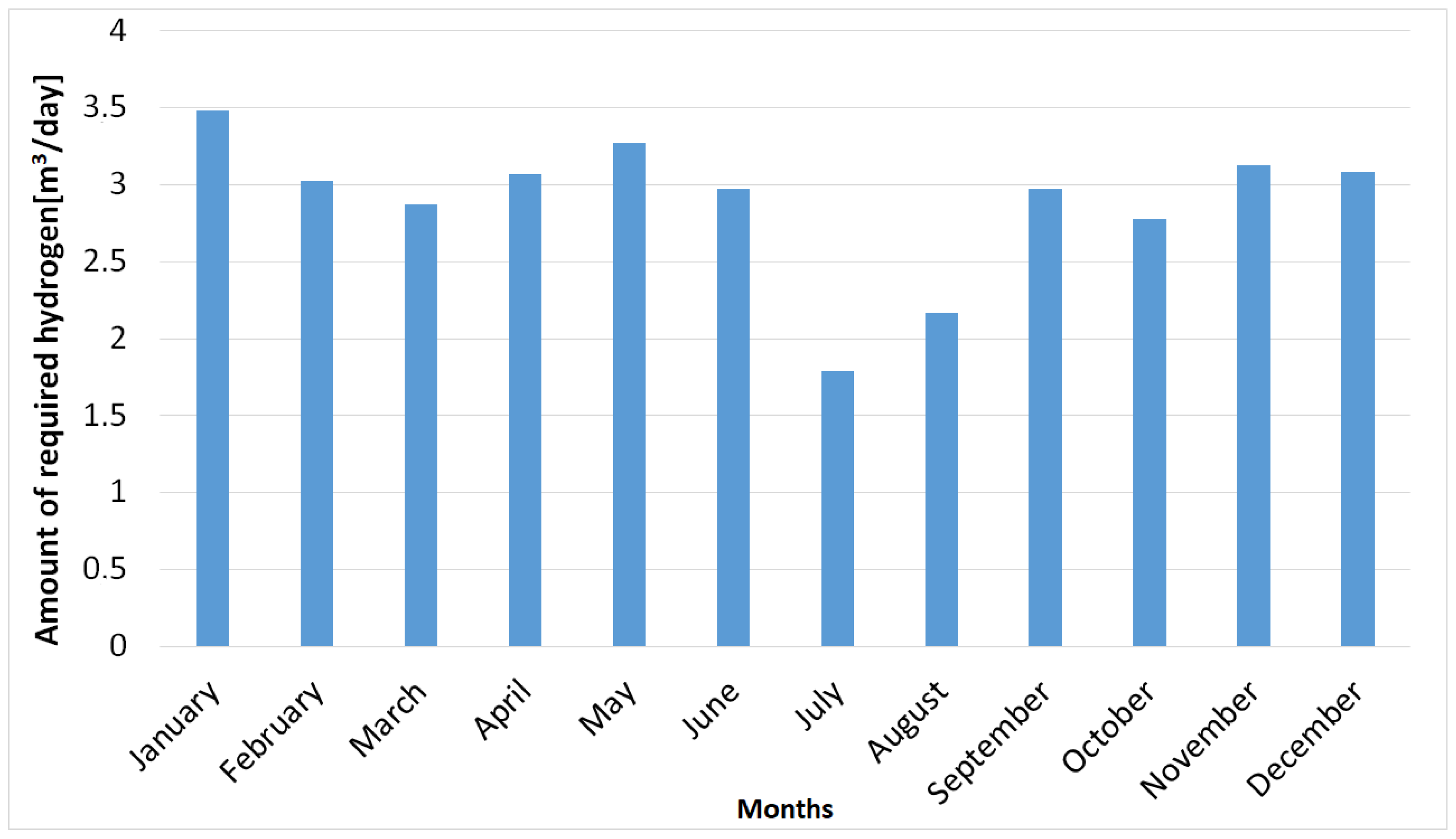 Sustainability 17 02886 g006