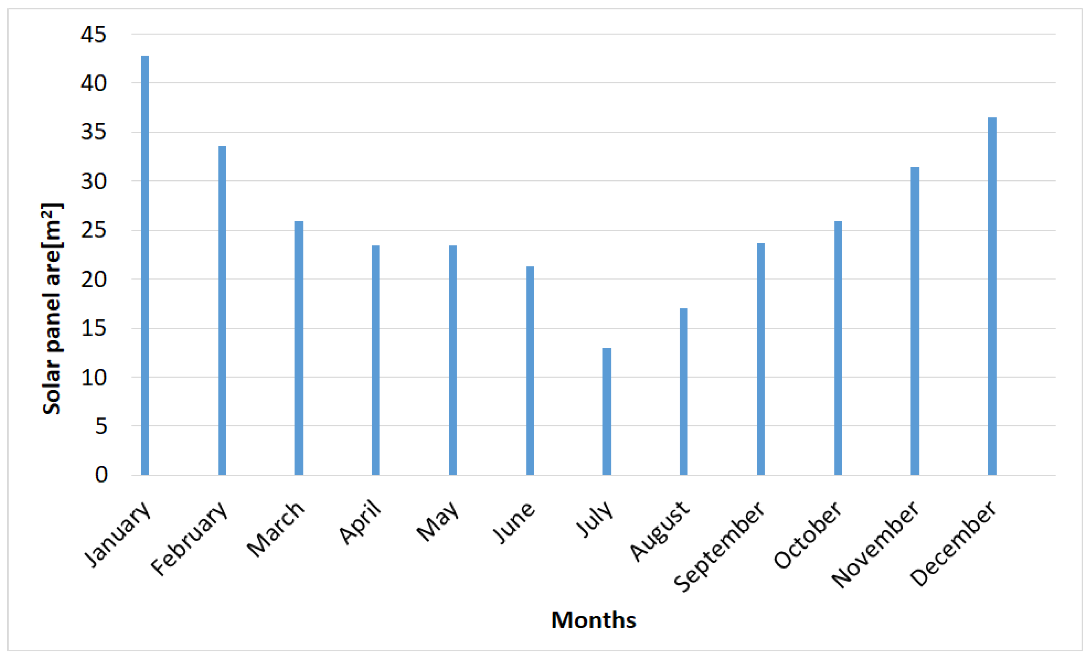 Sustainability 17 02886 g007