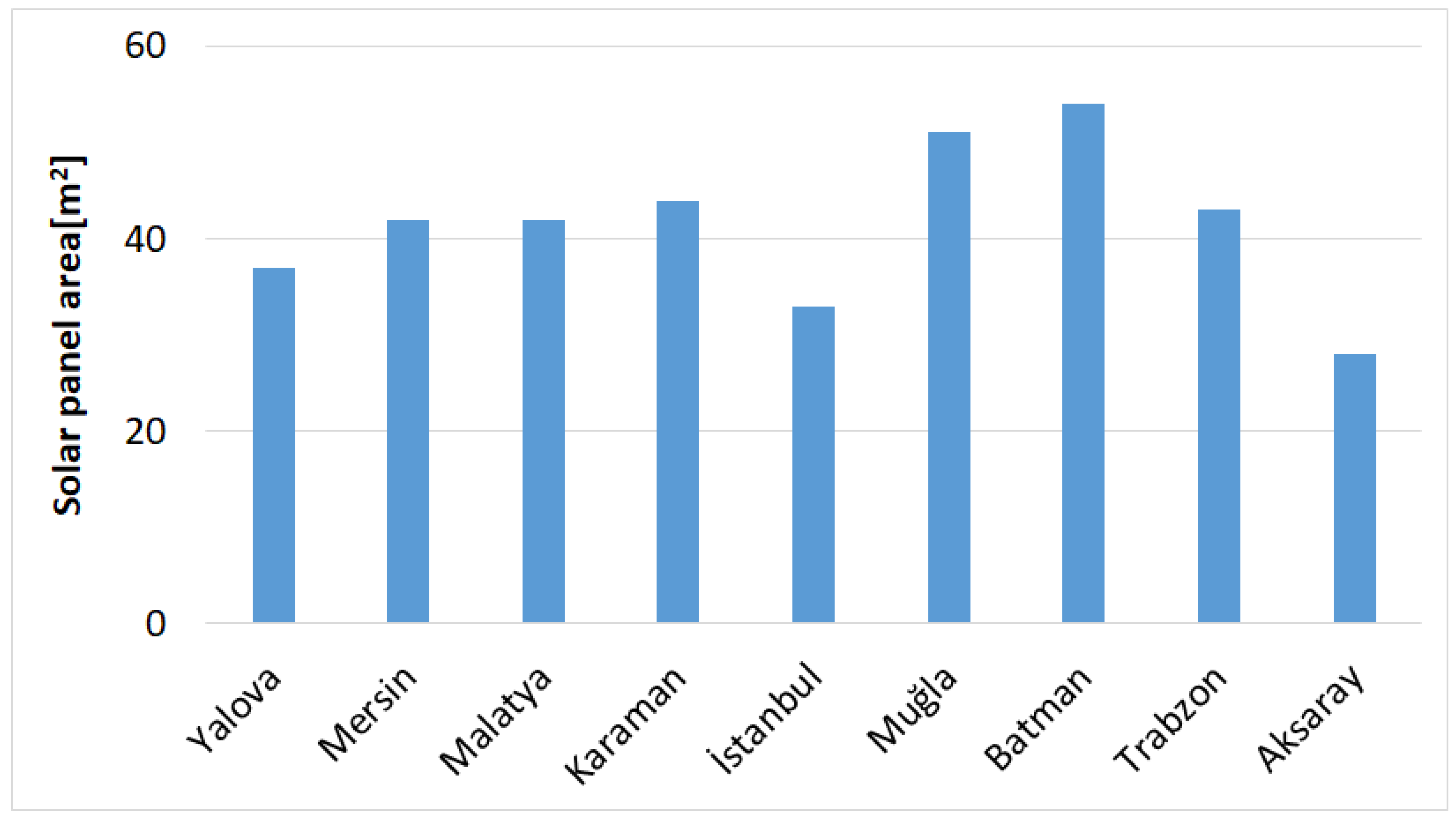 Sustainability 17 02886 g008