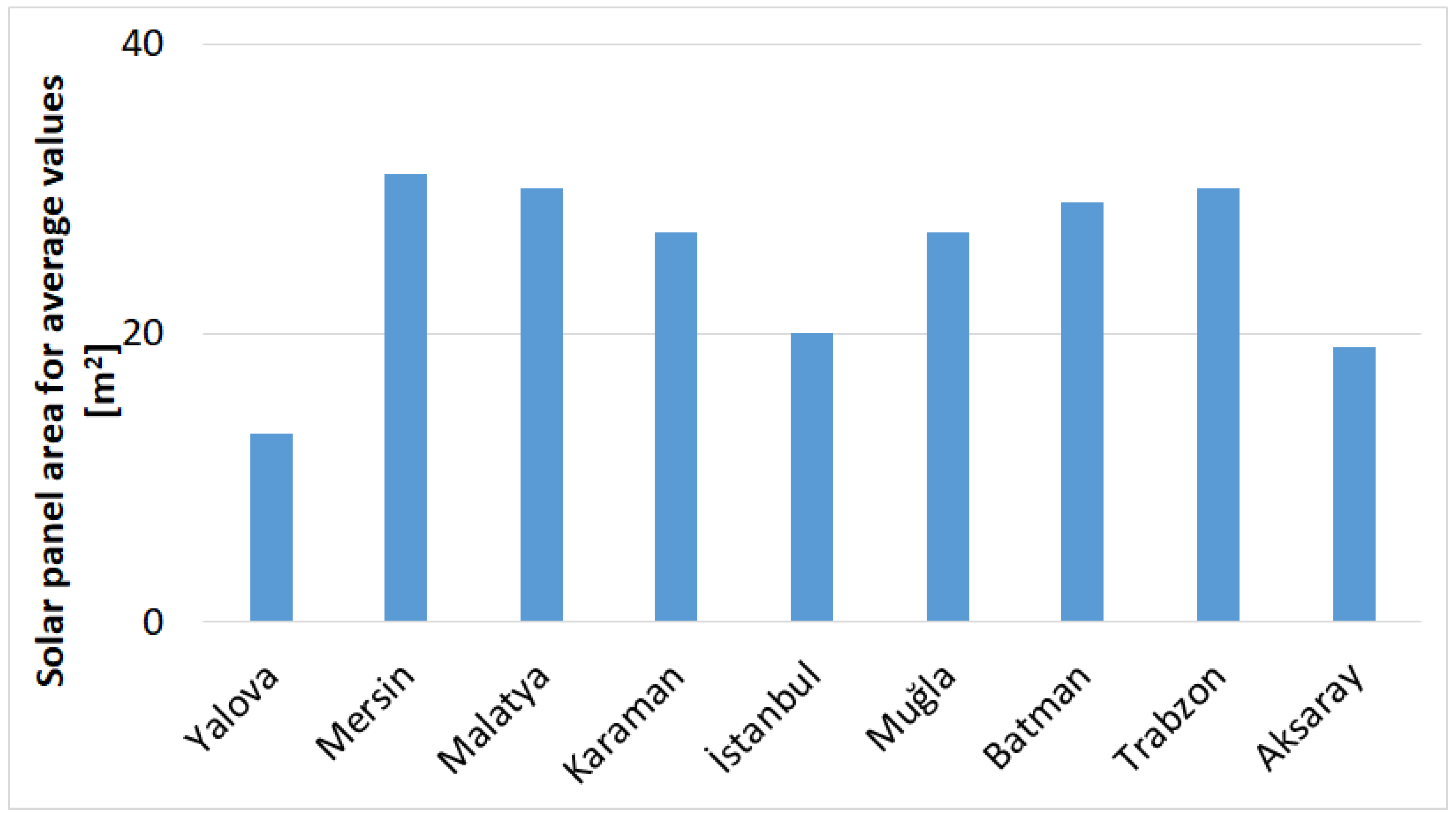 Sustainability 17 02886 g010