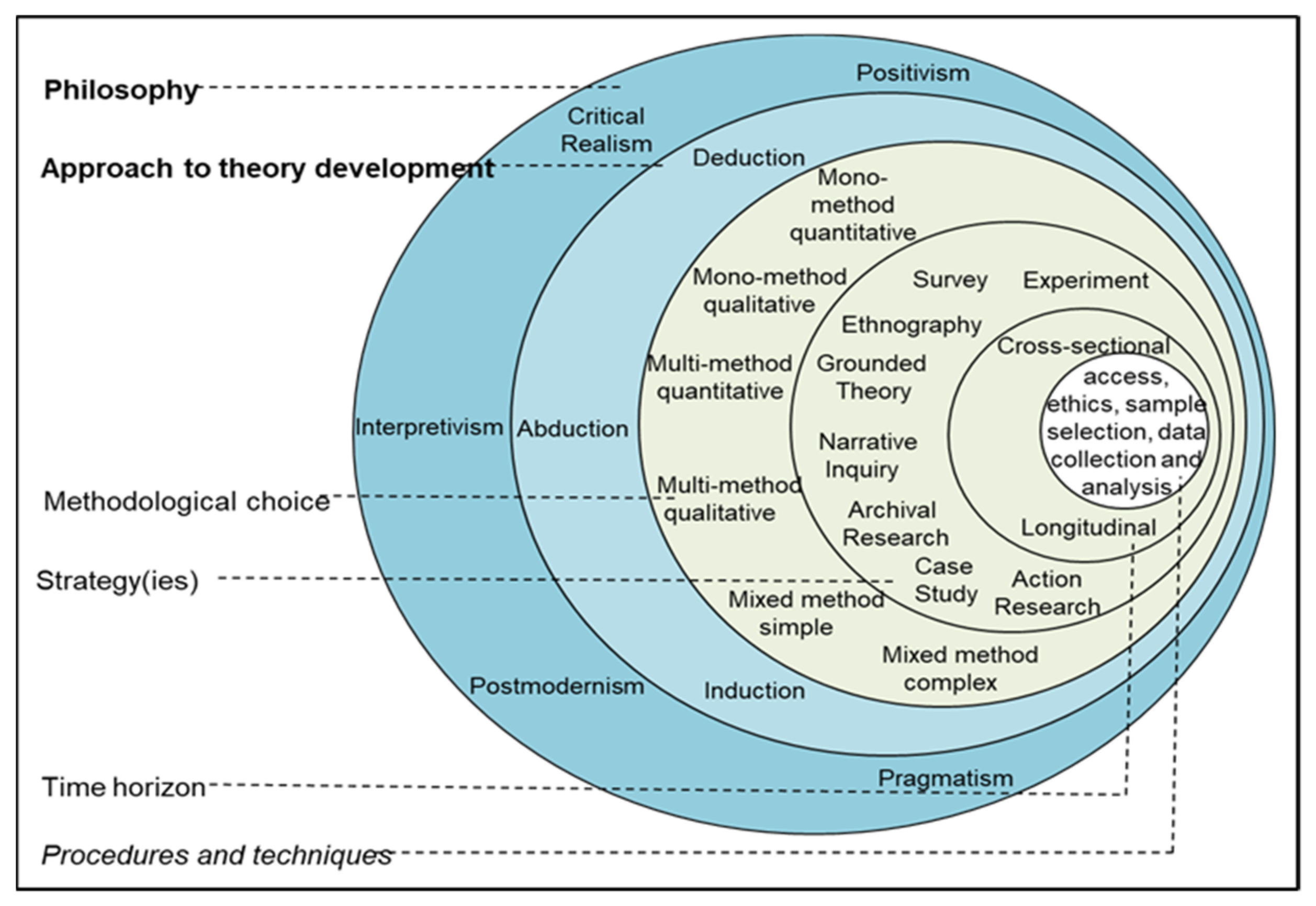 Sustainability 17 02892 g001