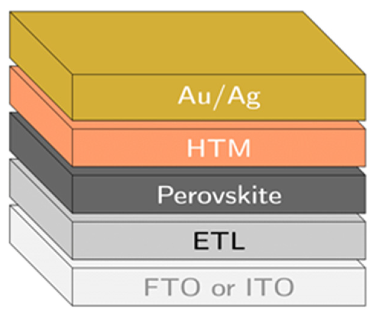 Sustainability 17 02892 g003