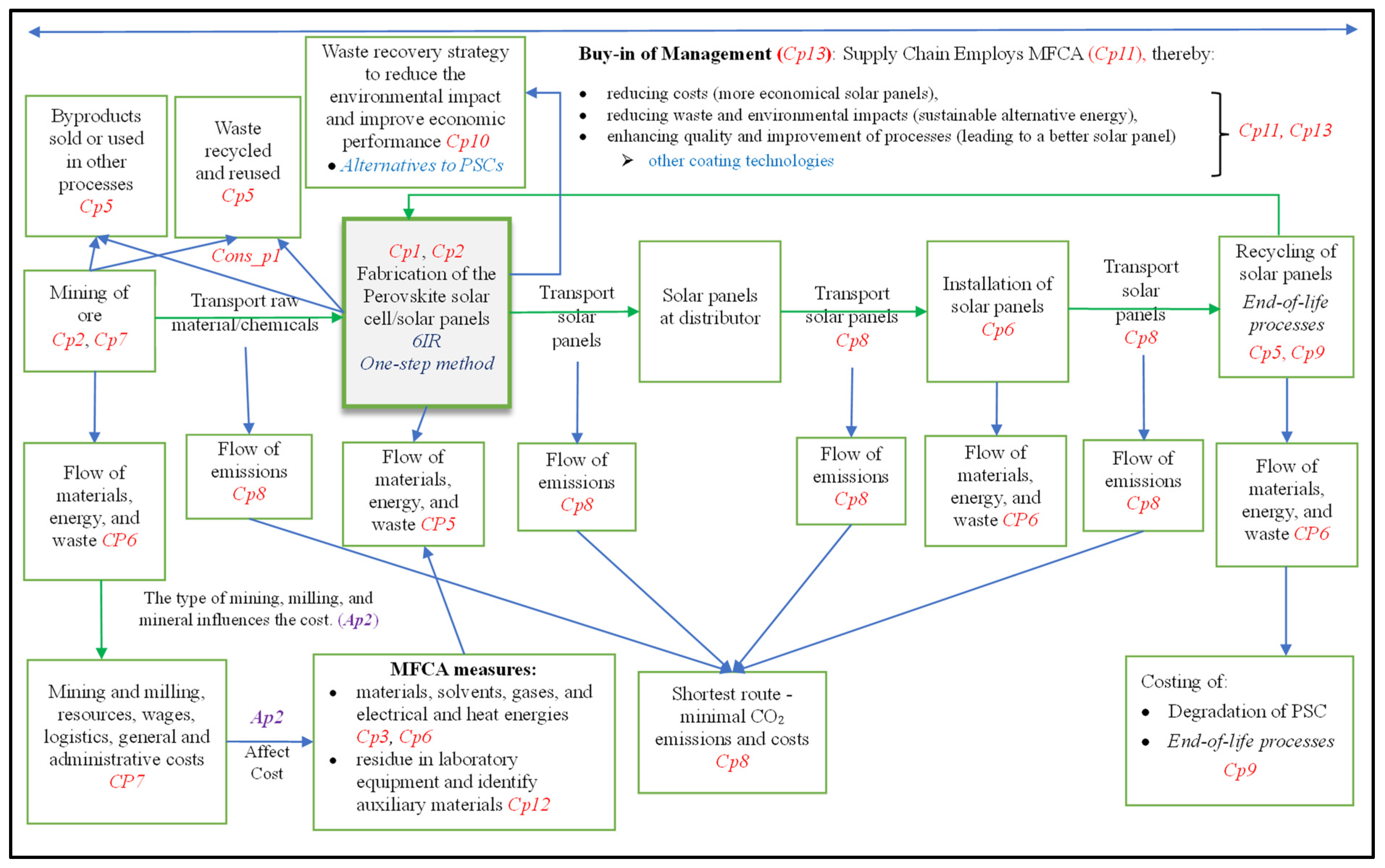 Sustainability 17 02892 g005