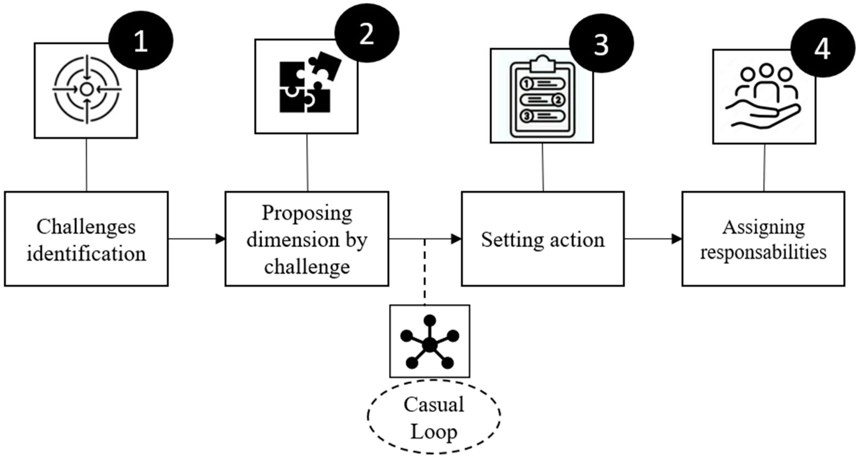 Sustainability 17 02893 g003