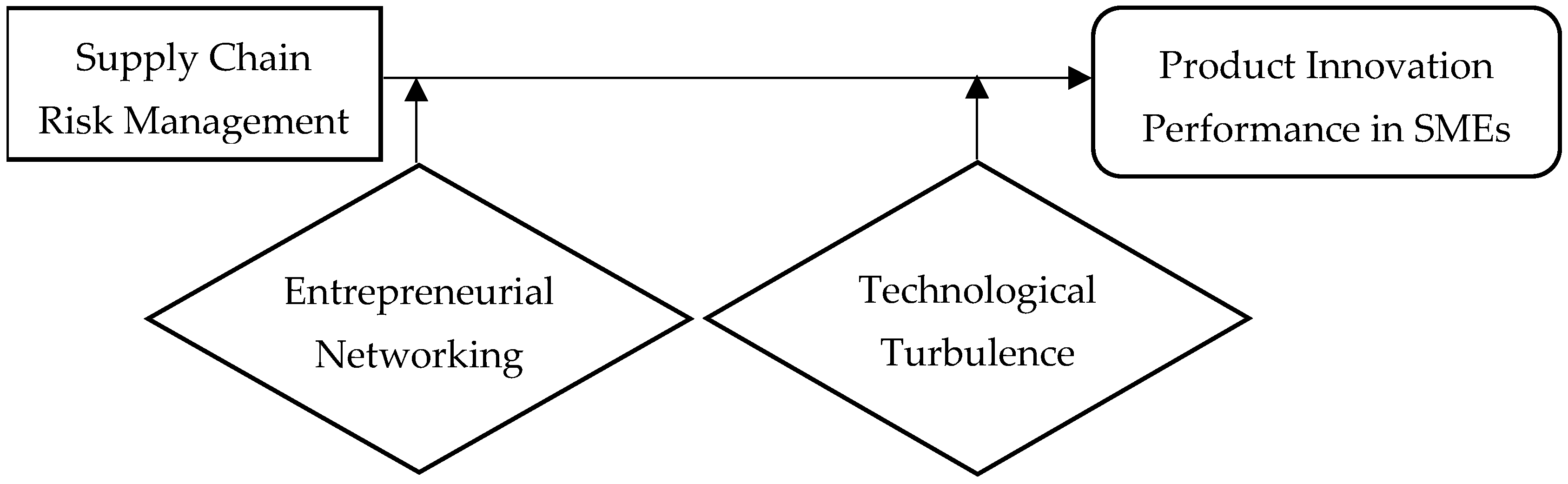 Sustainability 17 02903 g001