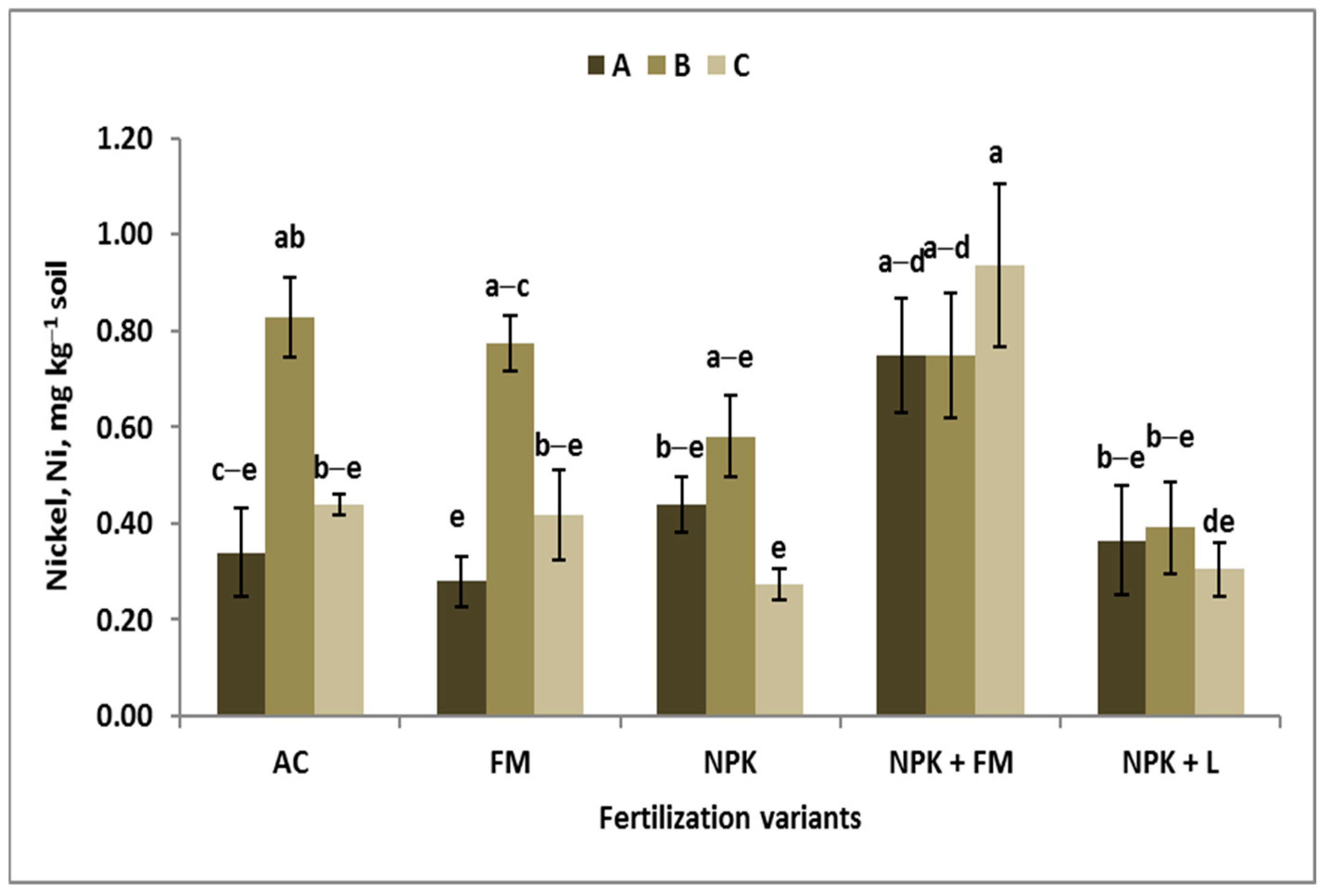 Sustainability 17 02907 g007