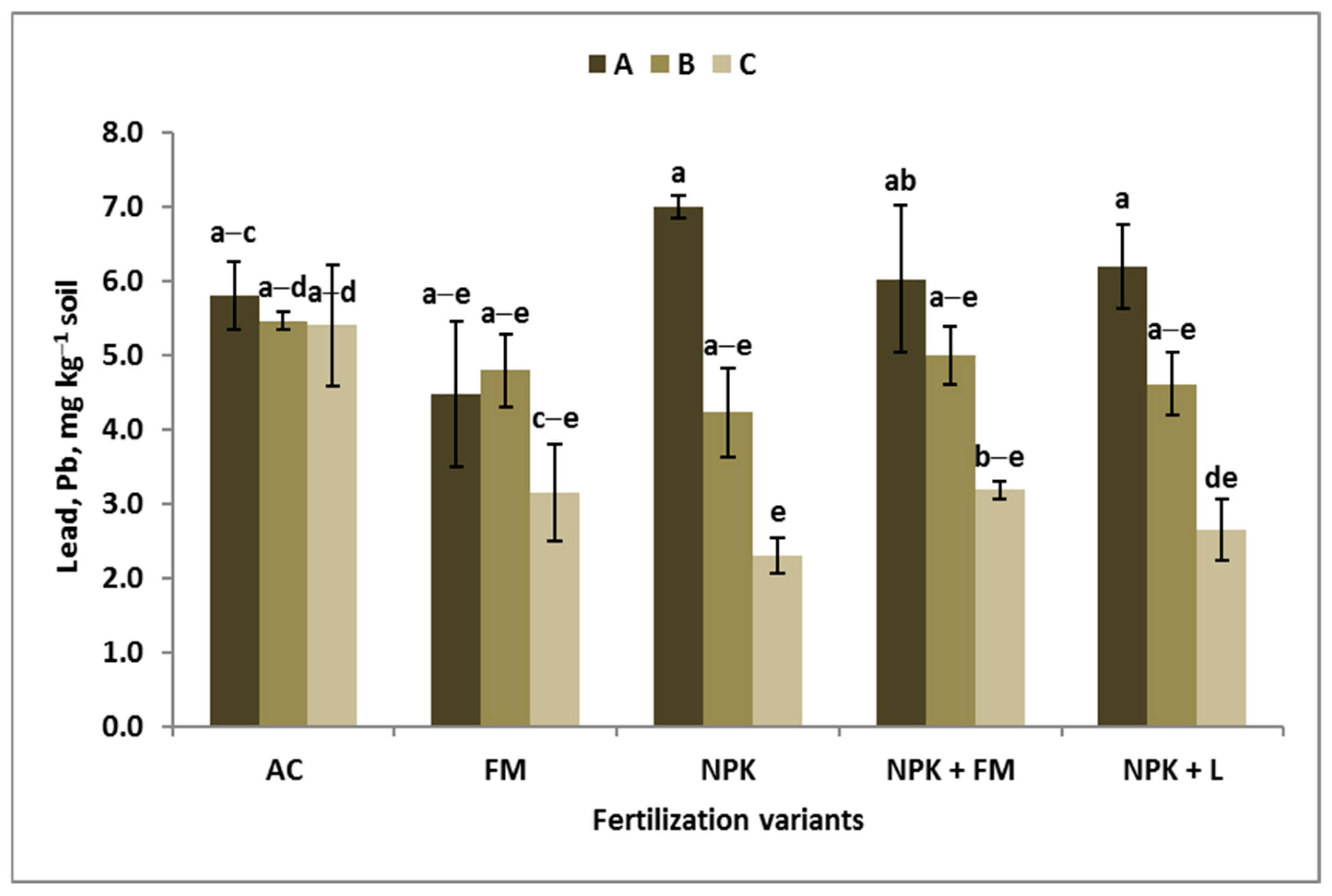 Sustainability 17 02907 g008