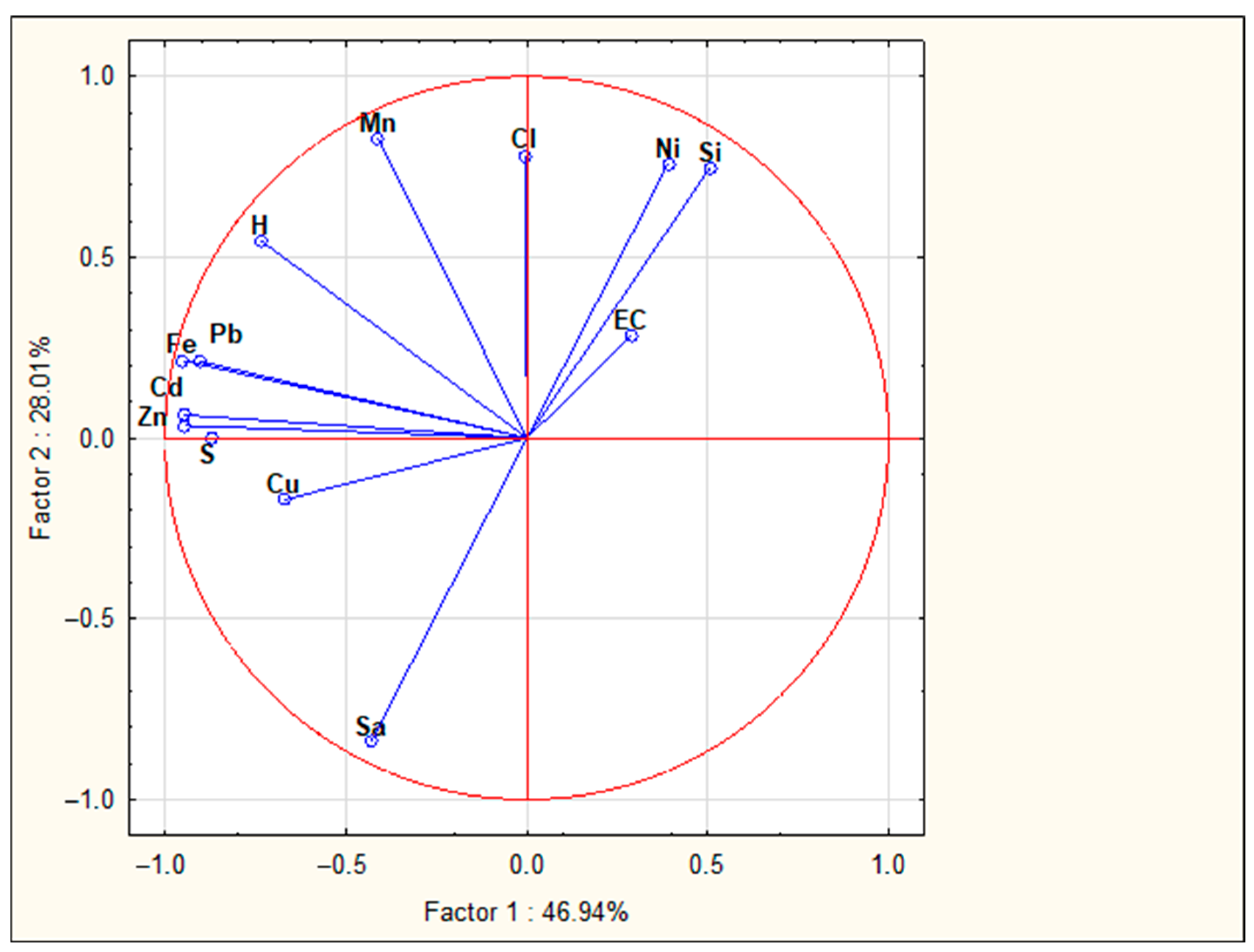 Sustainability 17 02907 g0a4