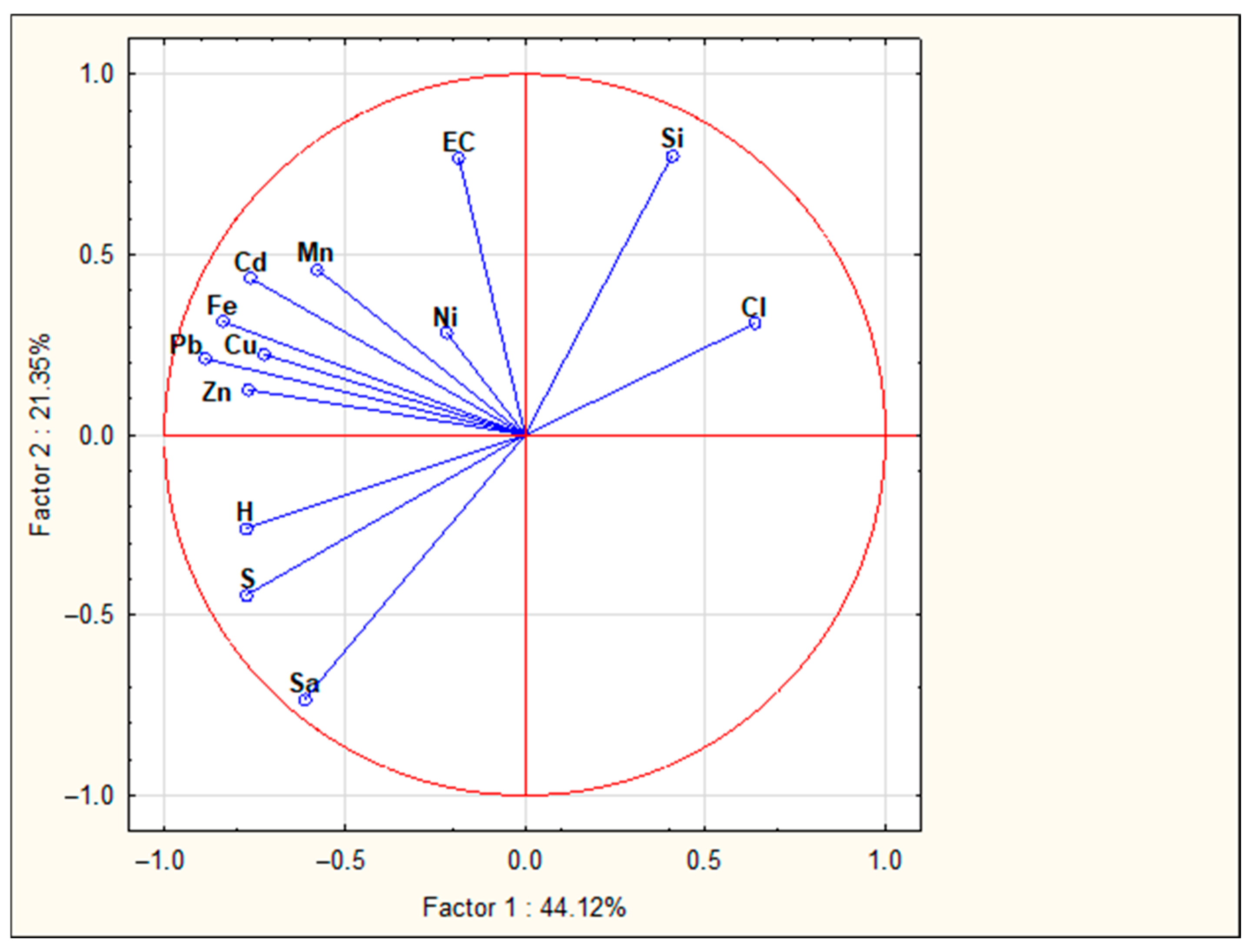 Sustainability 17 02907 g0a5