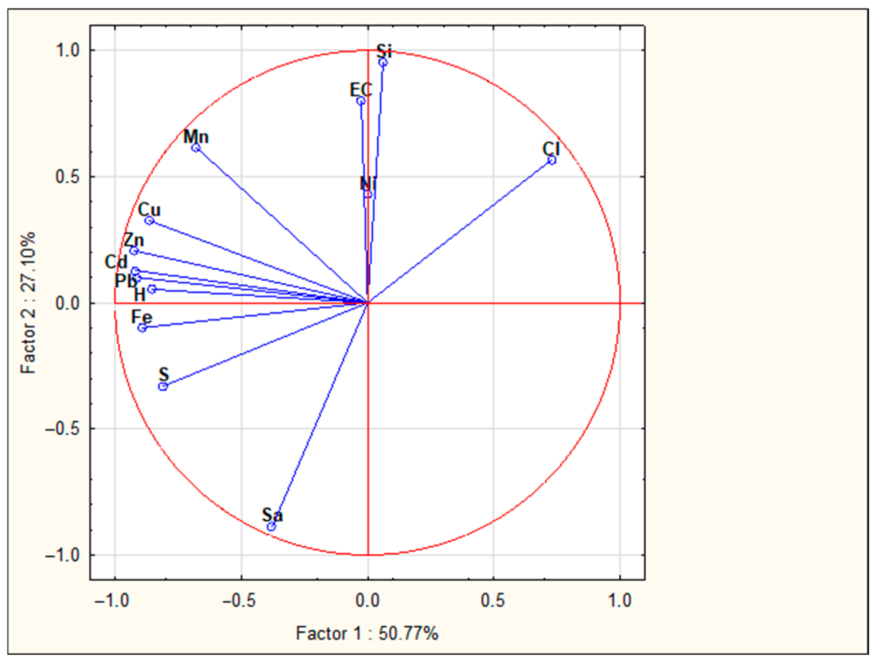 Sustainability 17 02907 g0a6