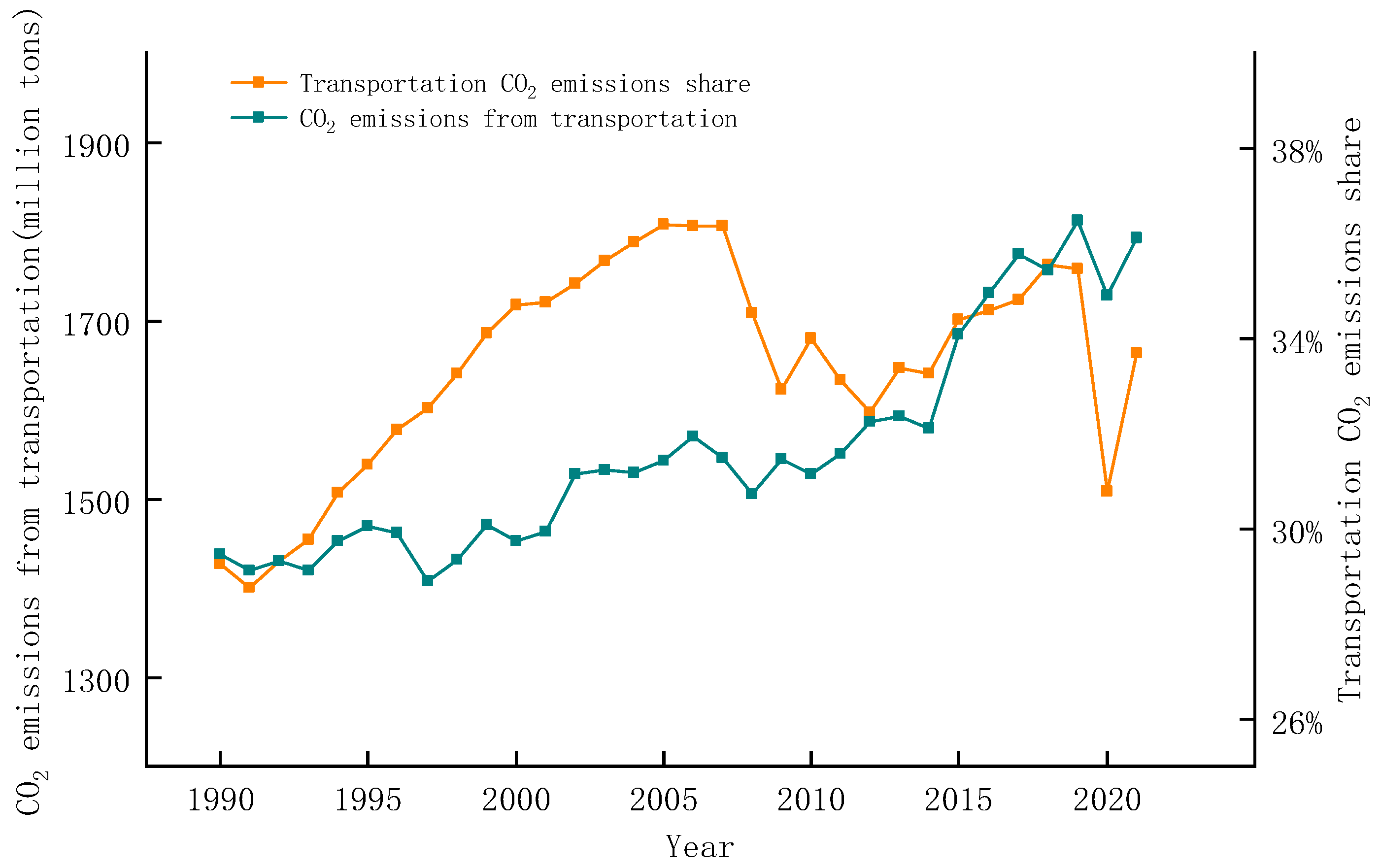 Sustainability 17 02909 g002