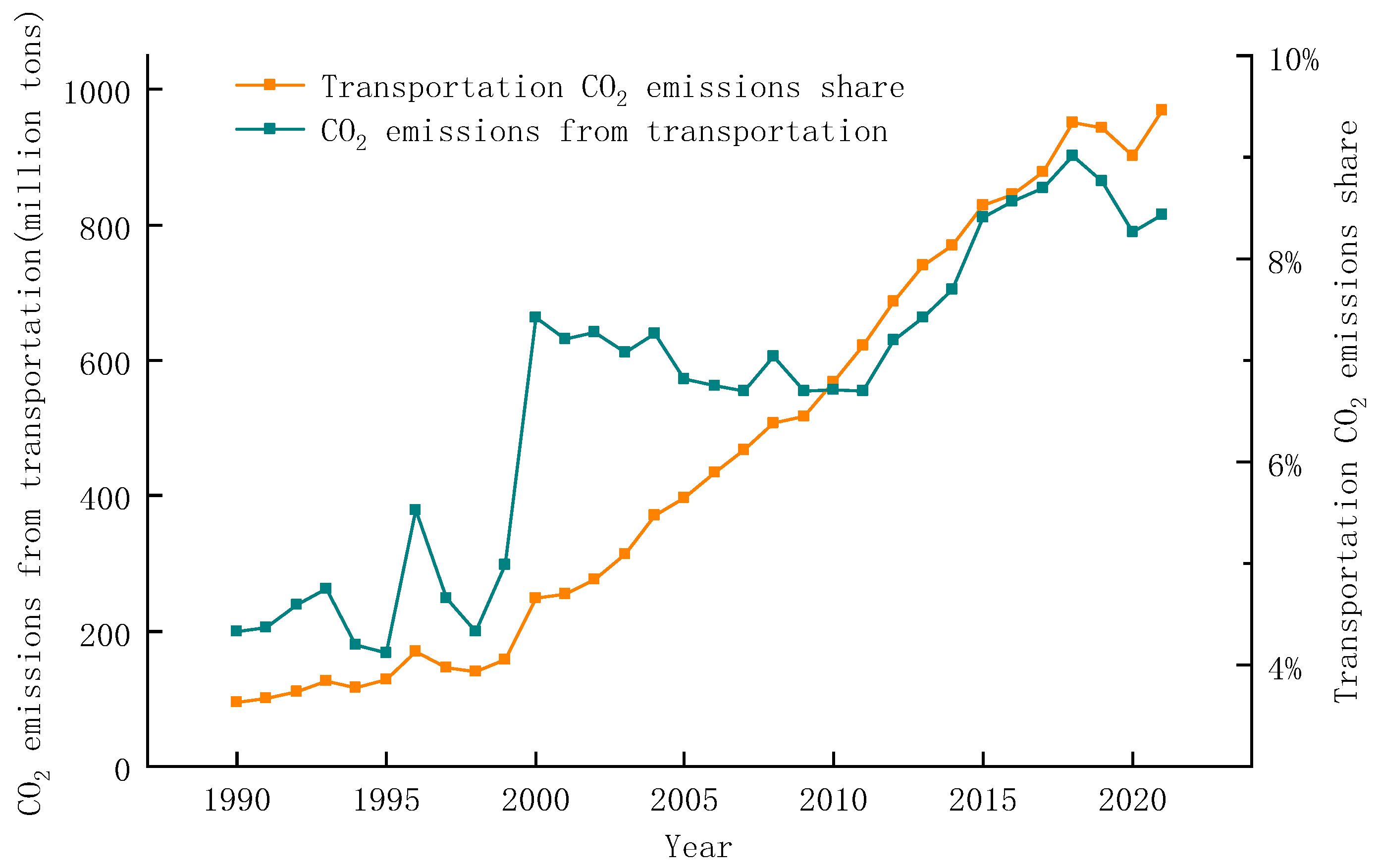 Sustainability 17 02909 g005