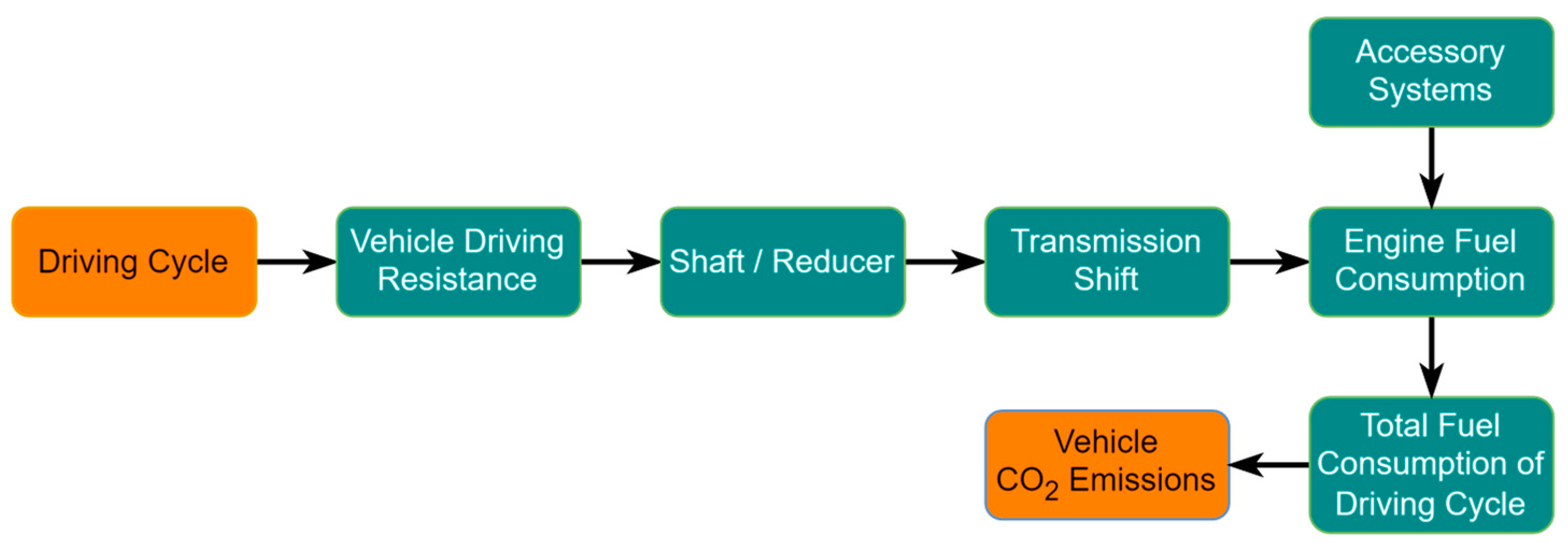 Sustainability 17 02909 g006