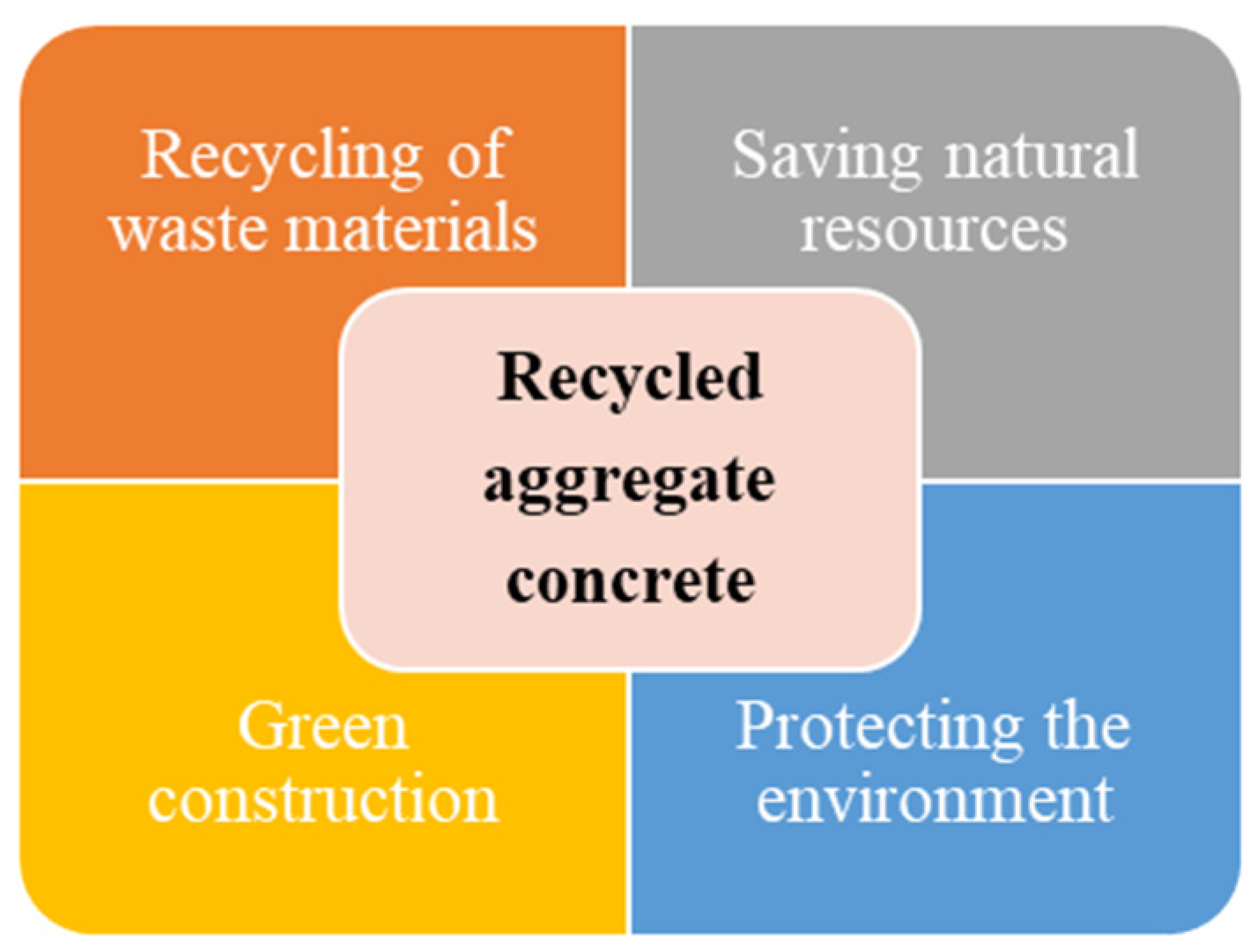 Sustainability 17 02913 g001