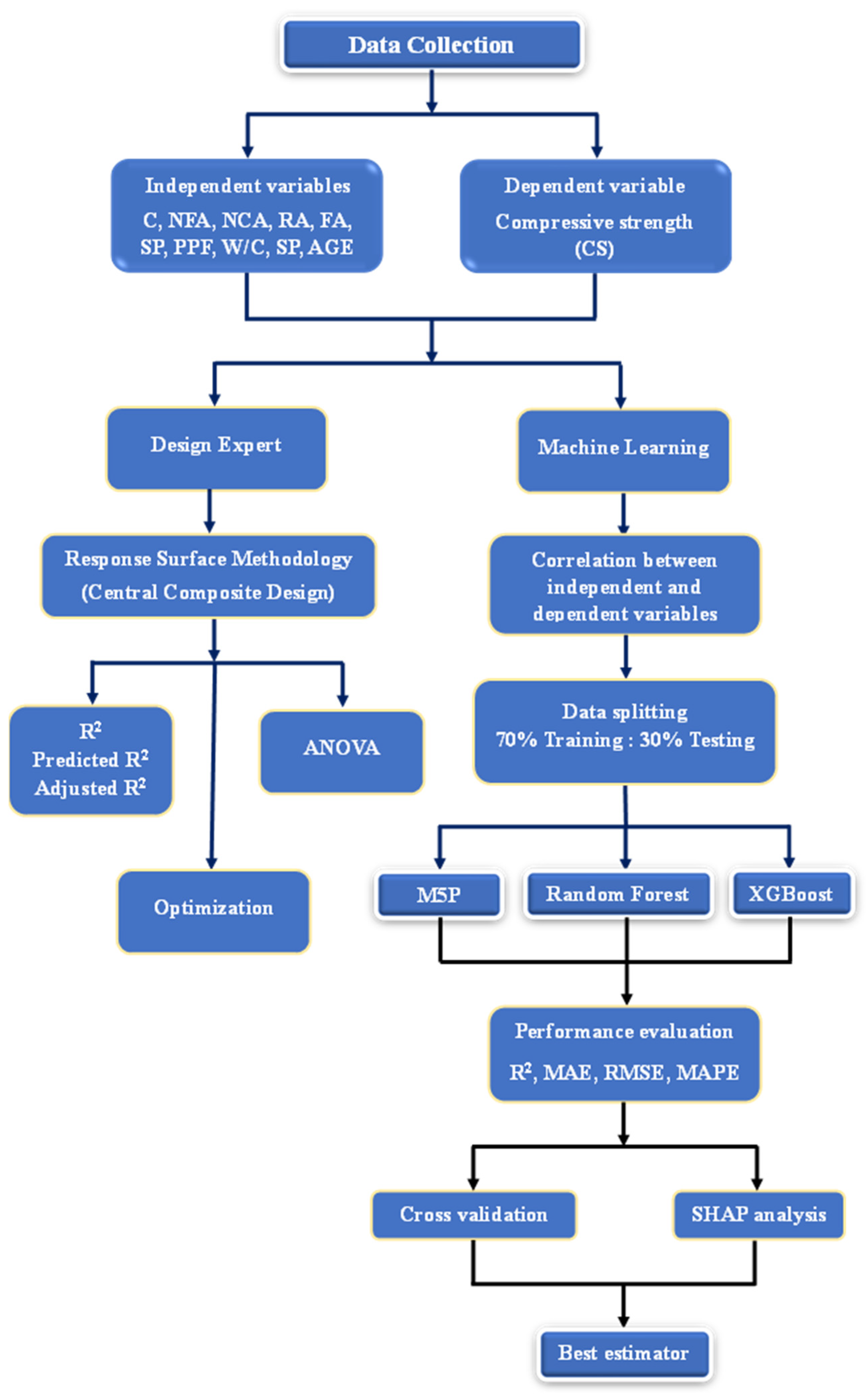 Sustainability 17 02913 g003