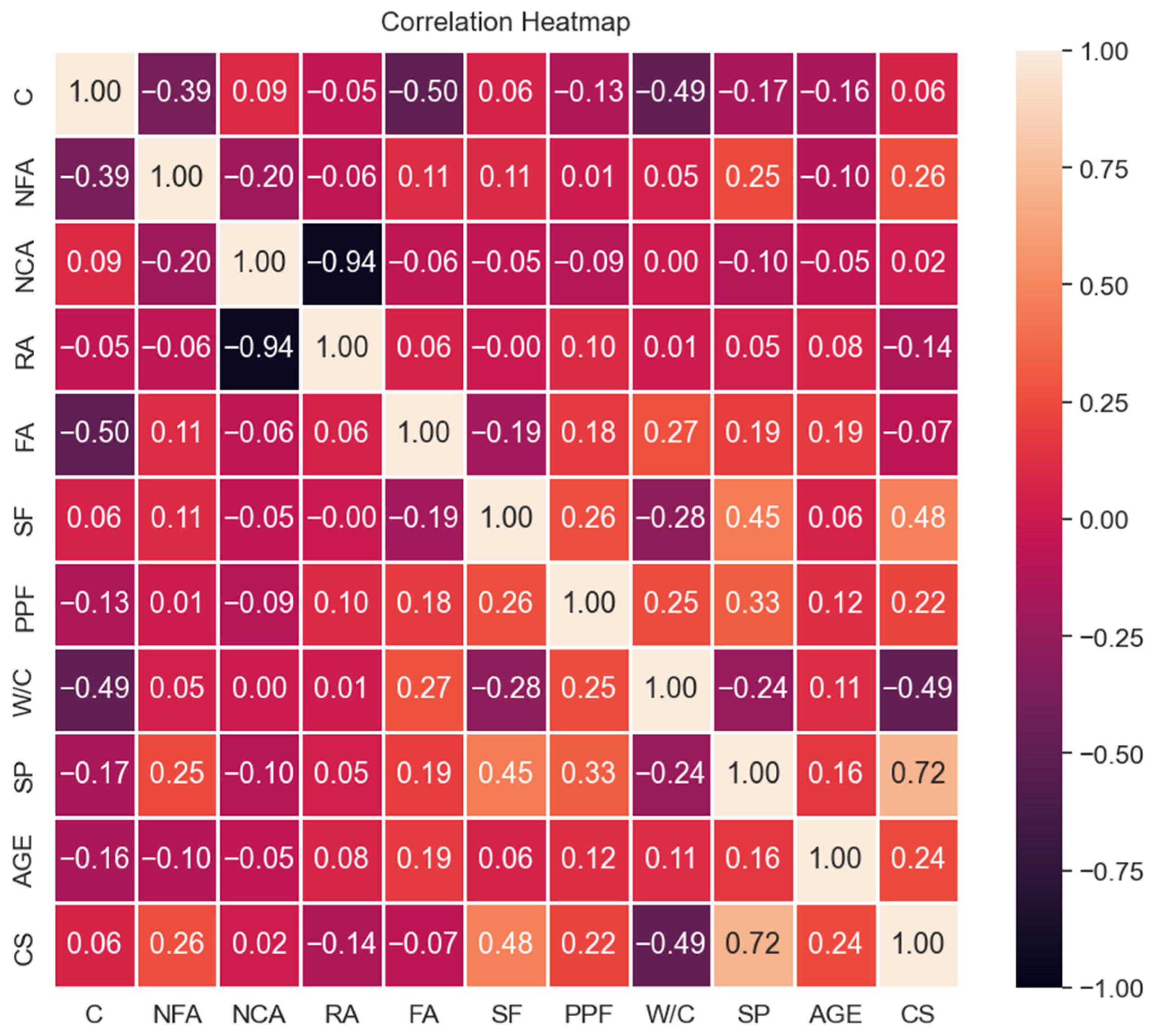 Sustainability 17 02913 g004
