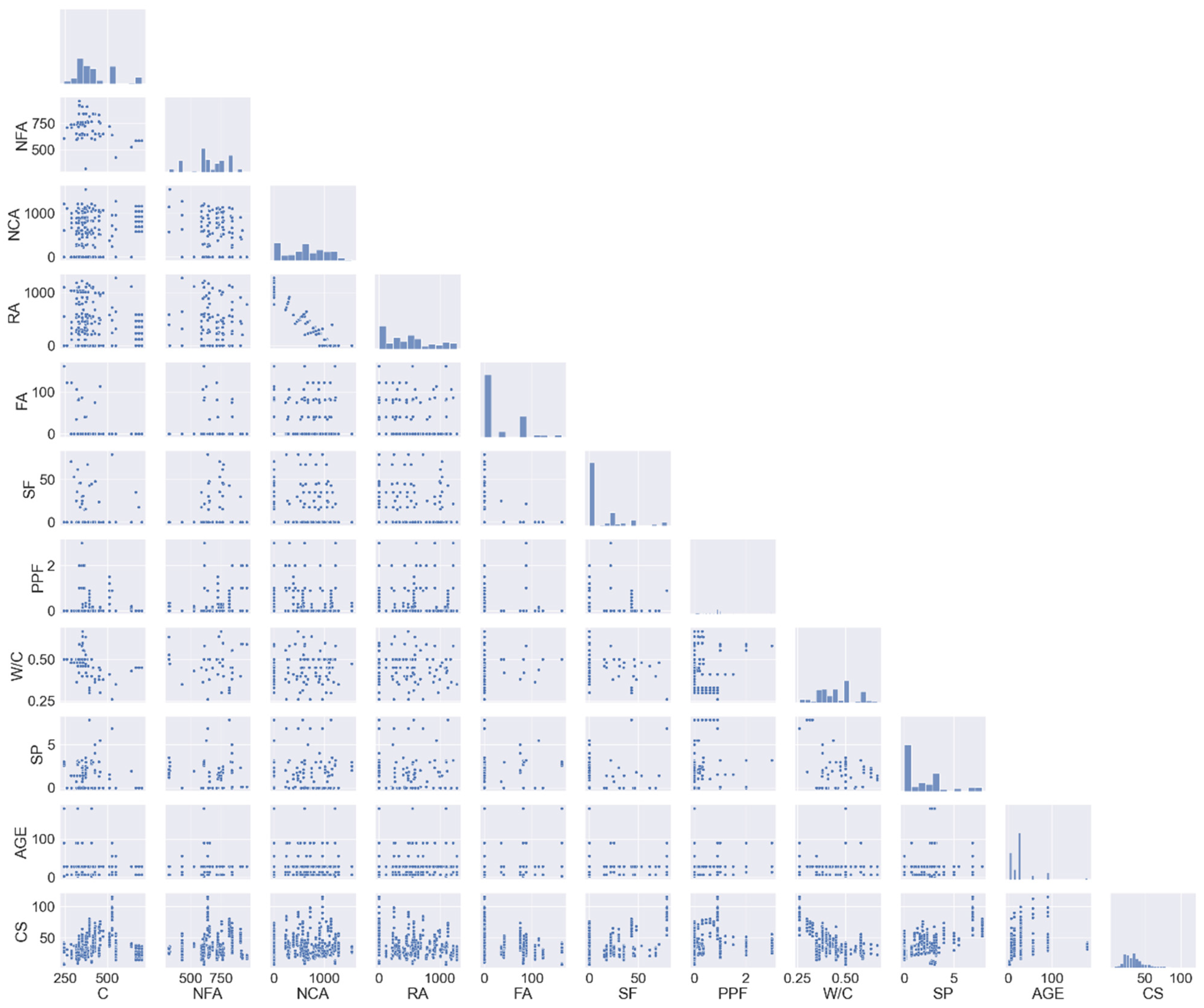 Sustainability 17 02913 g005