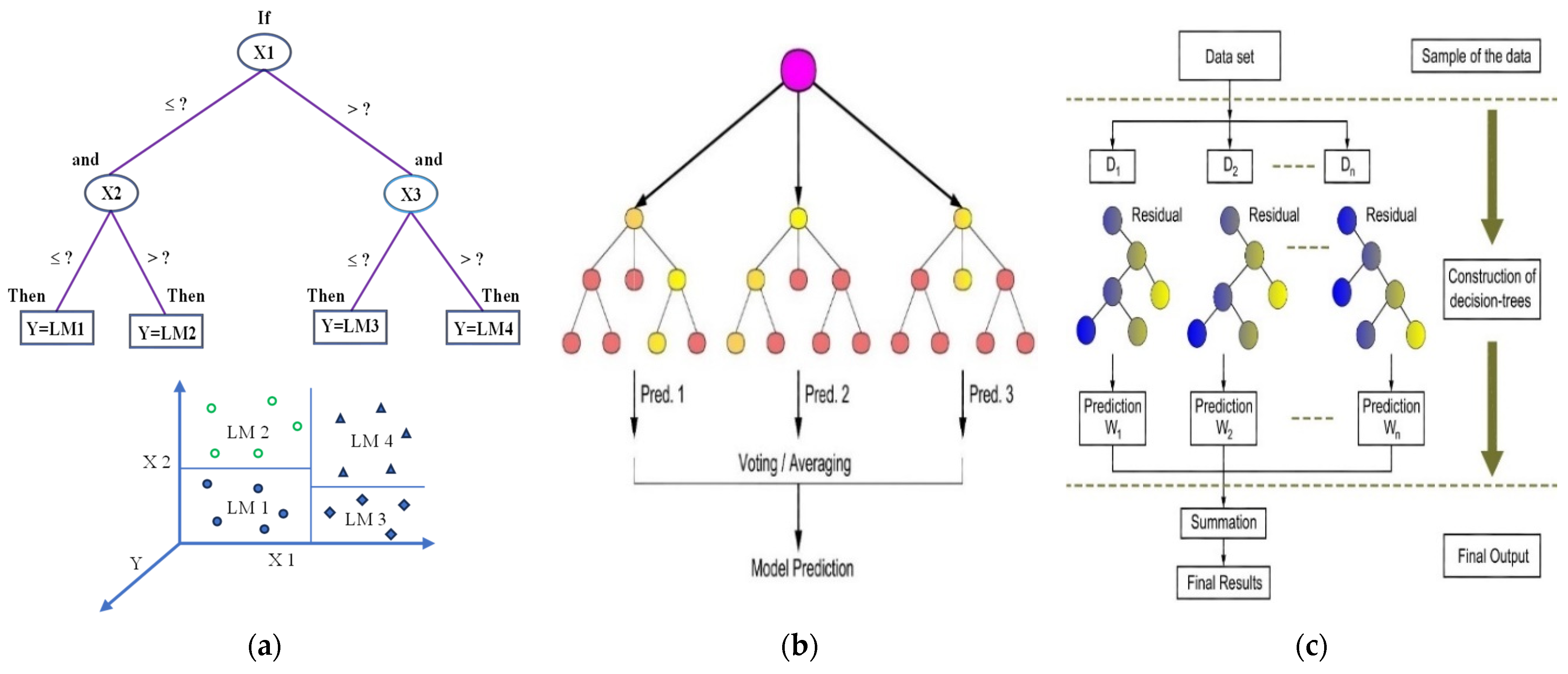 Sustainability 17 02913 g007