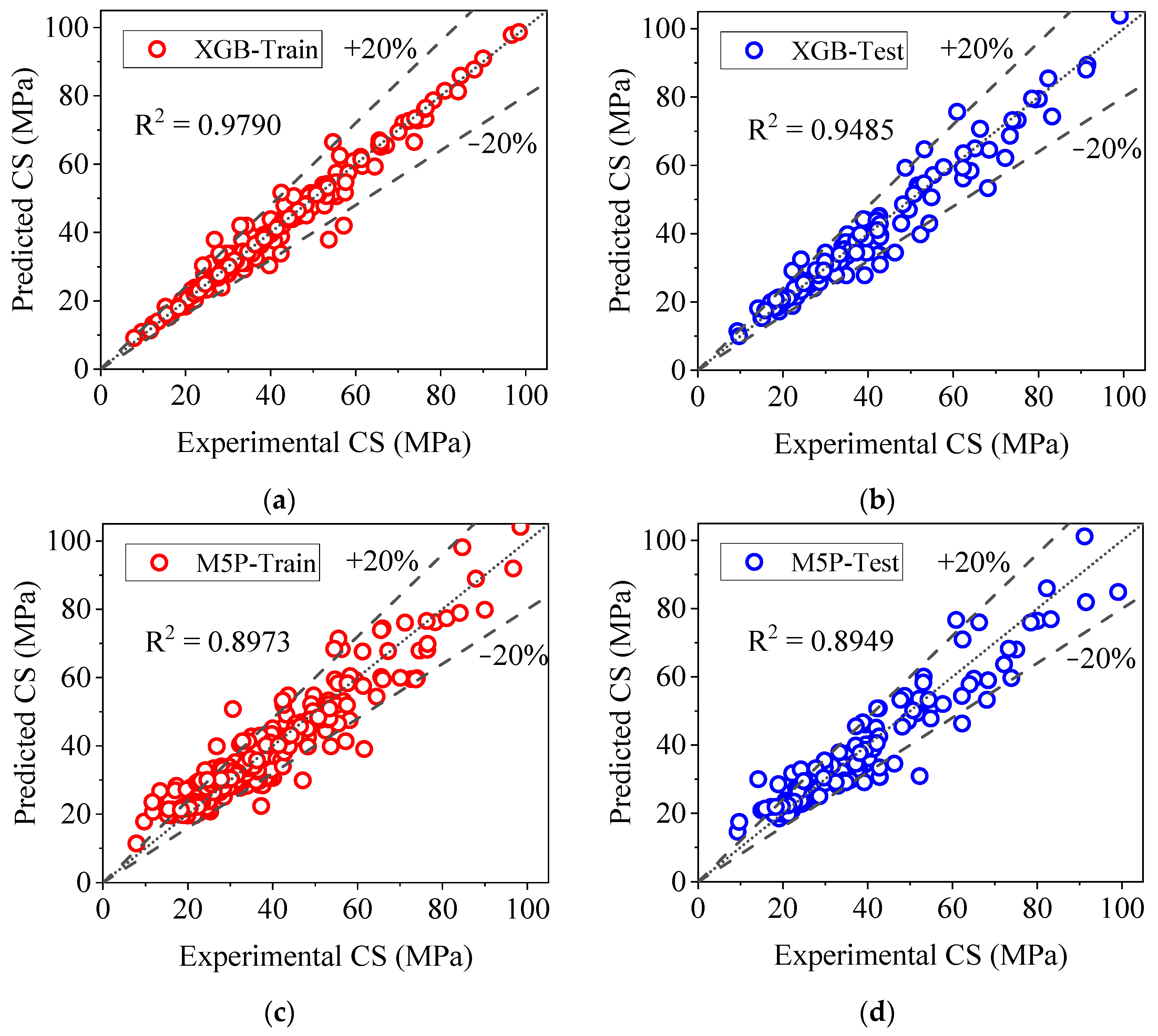Sustainability 17 02913 g010a