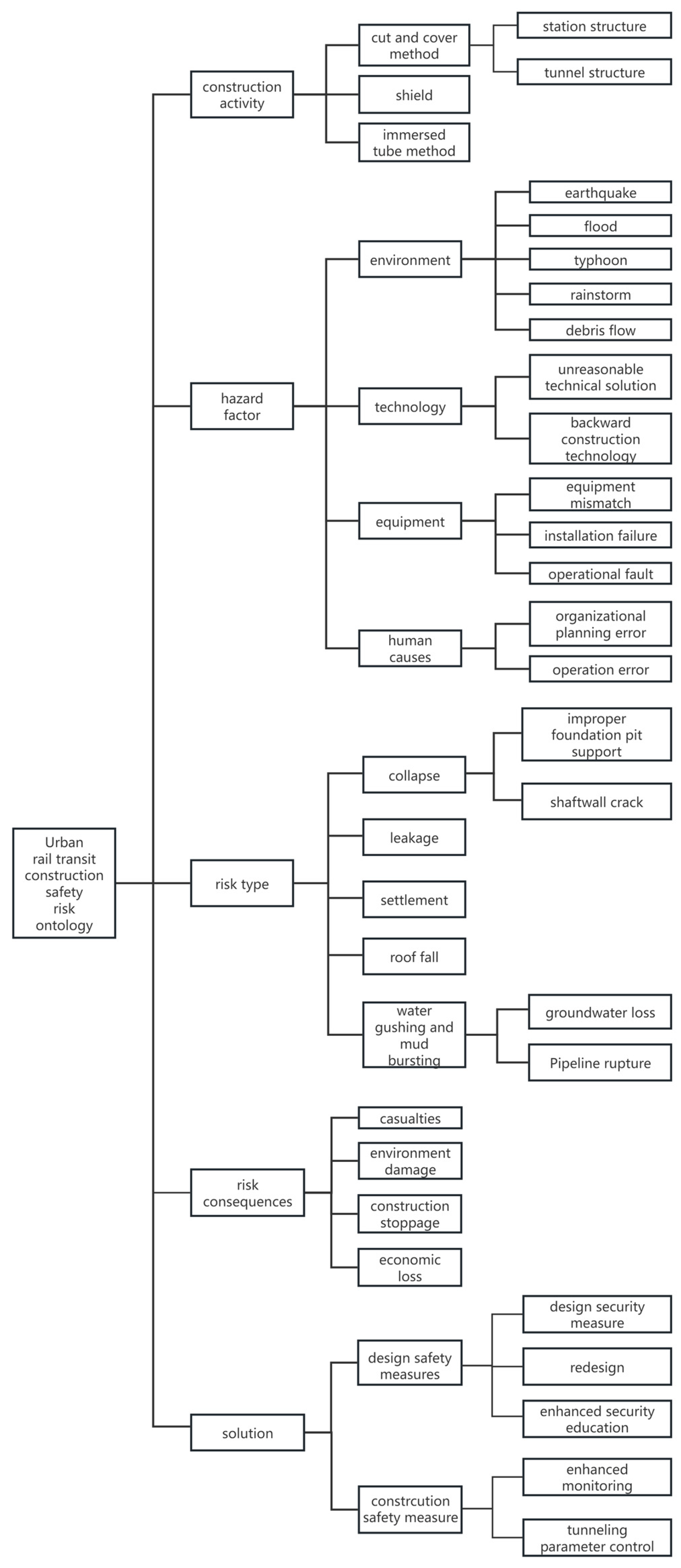 Sustainability 17 02914 g002