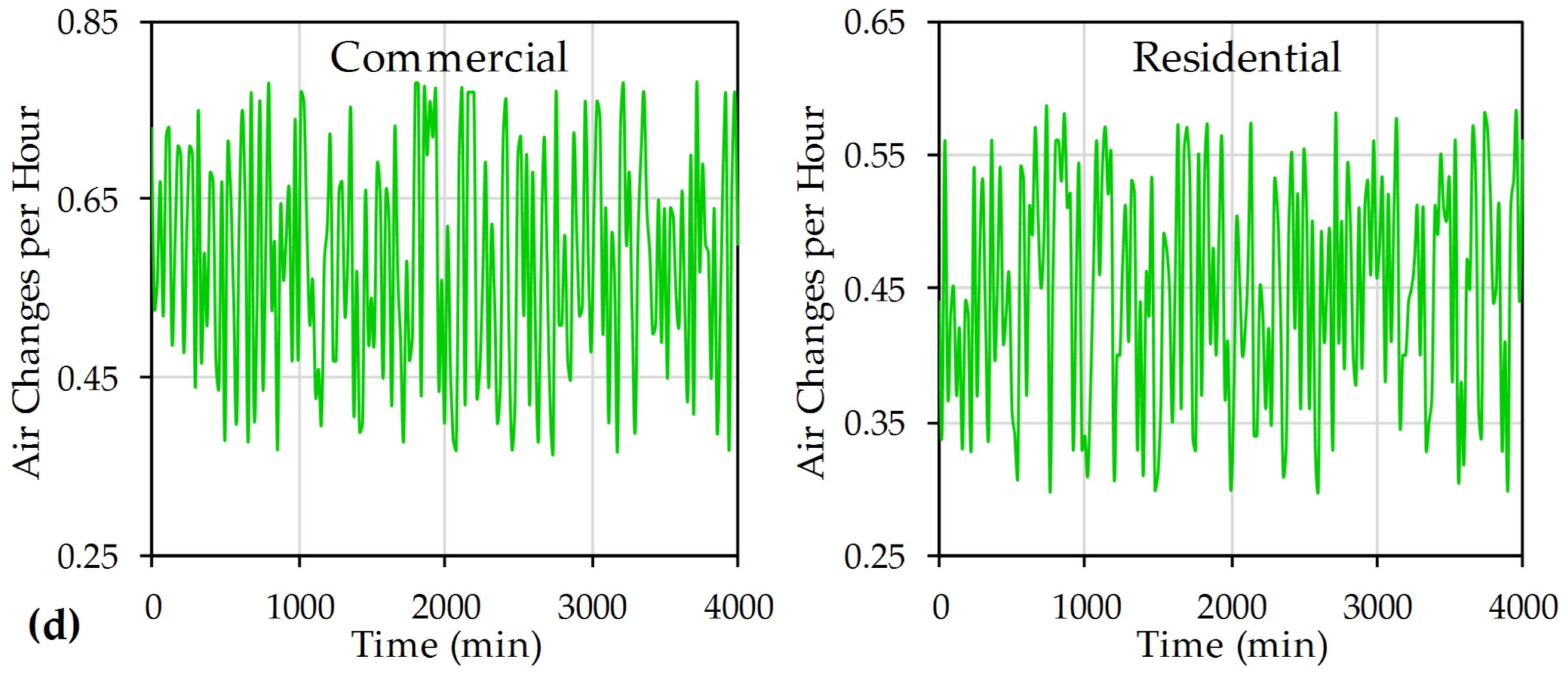 Sustainability 17 02916 g003b
