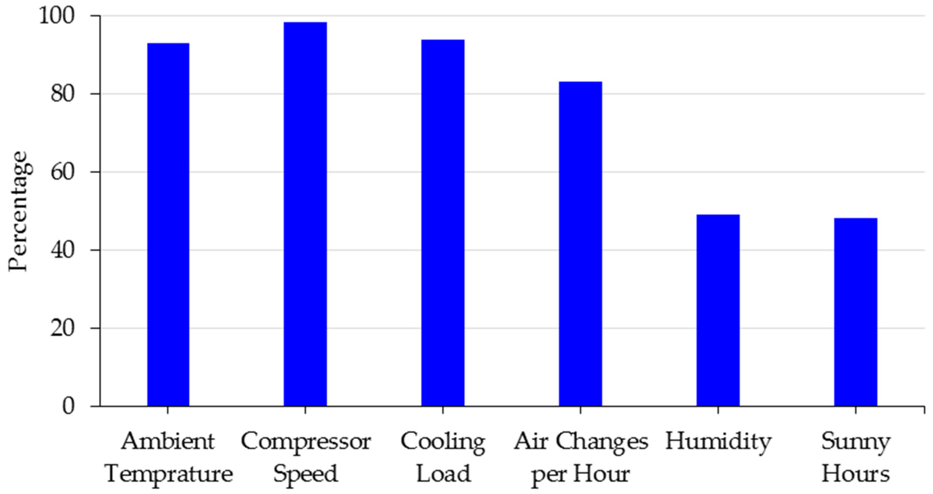 Sustainability 17 02916 g004