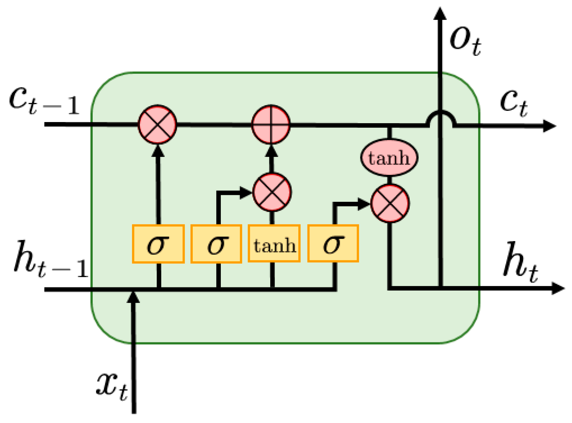 Sustainability 17 02918 g001