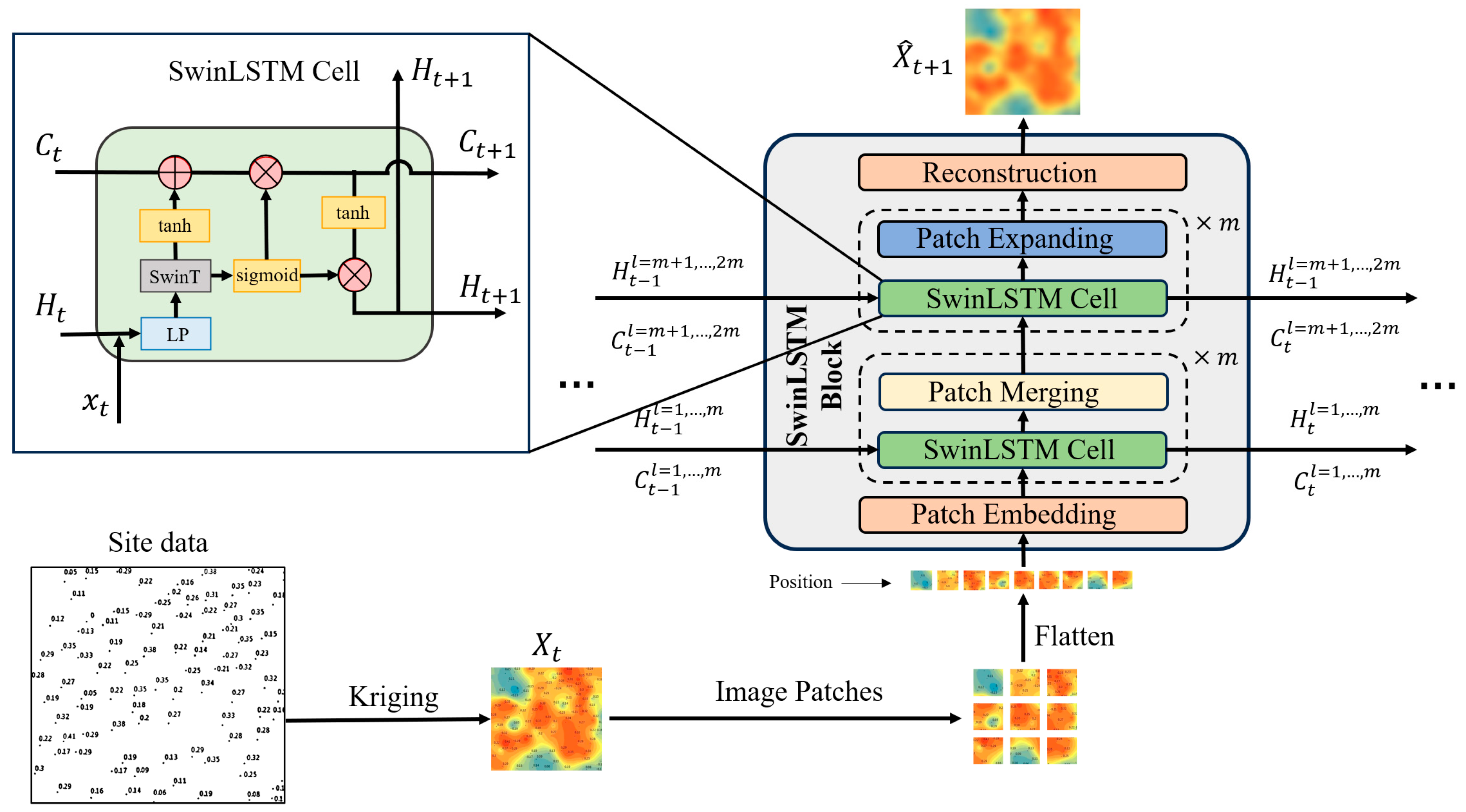 Sustainability 17 02918 g003