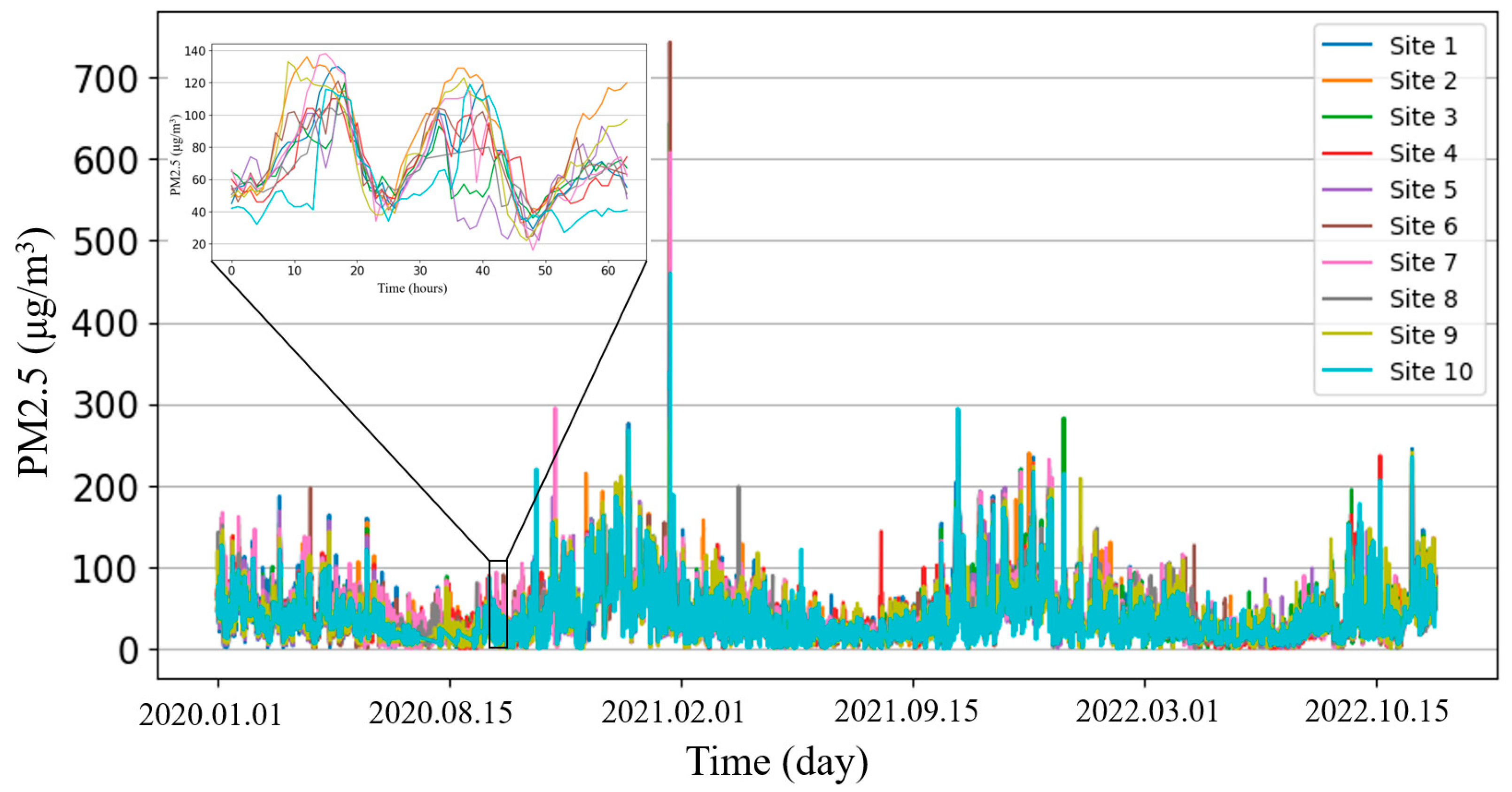 Sustainability 17 02918 g005