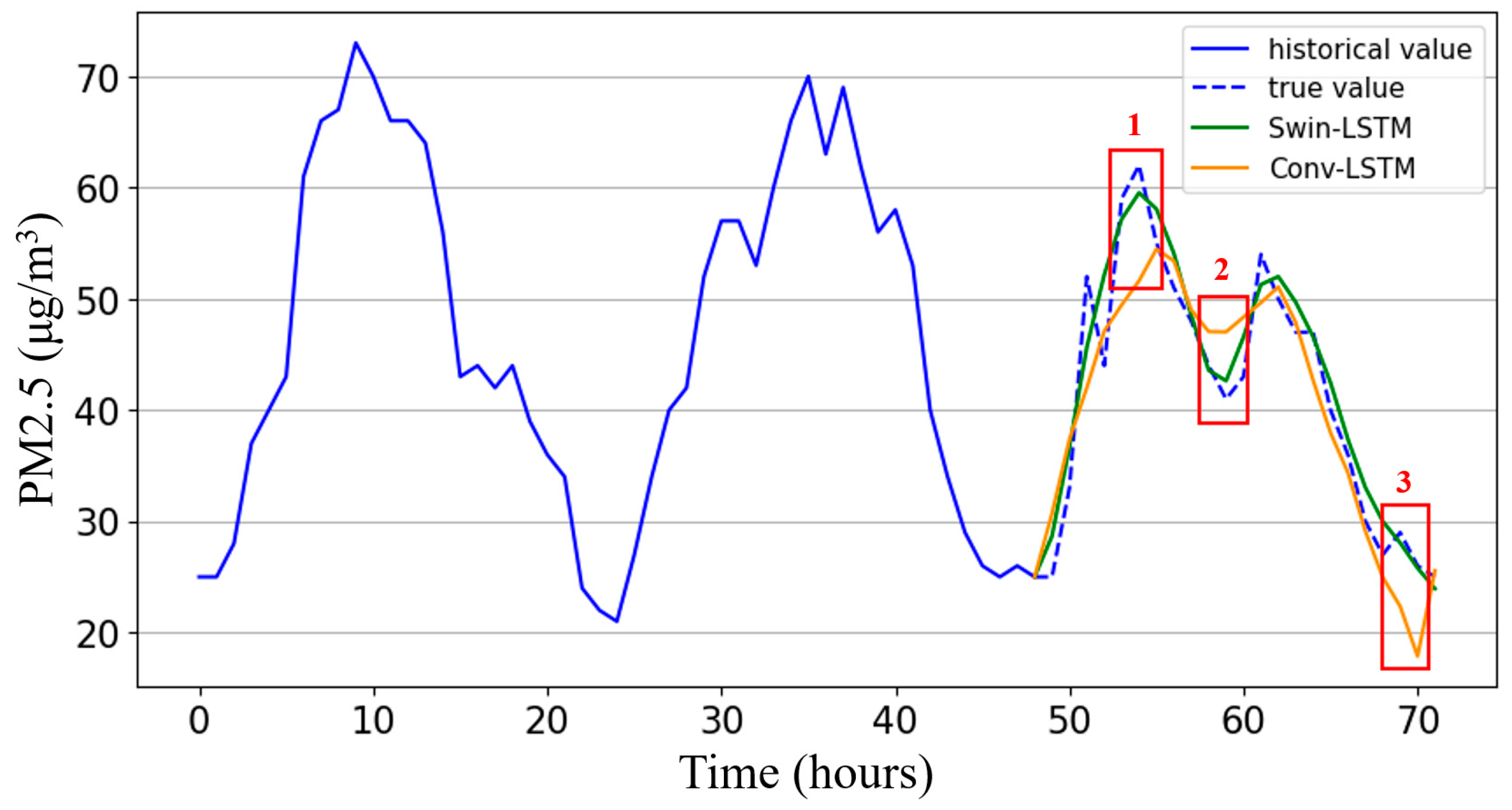 Sustainability 17 02918 g007