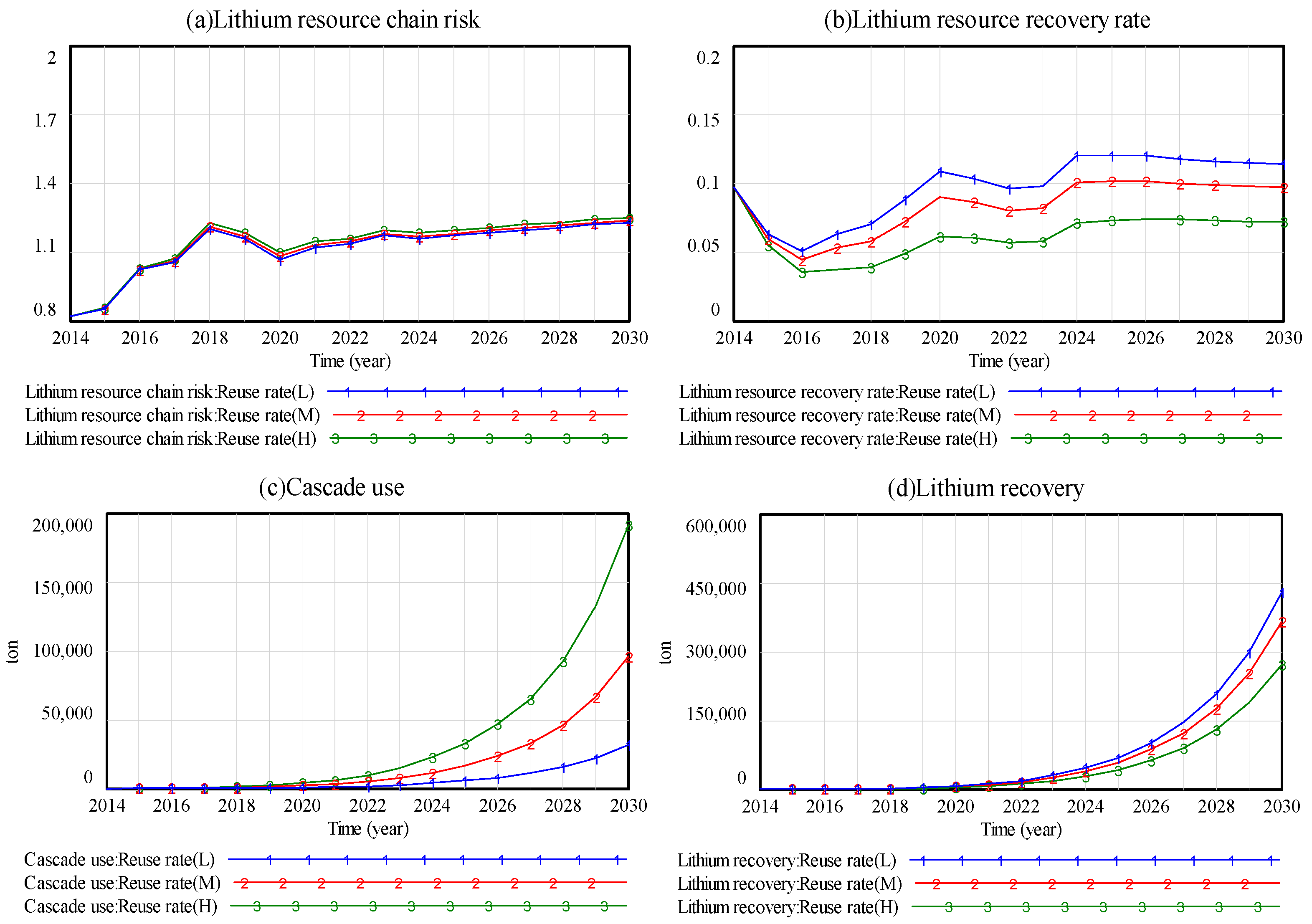 Sustainability 17 02922 g007