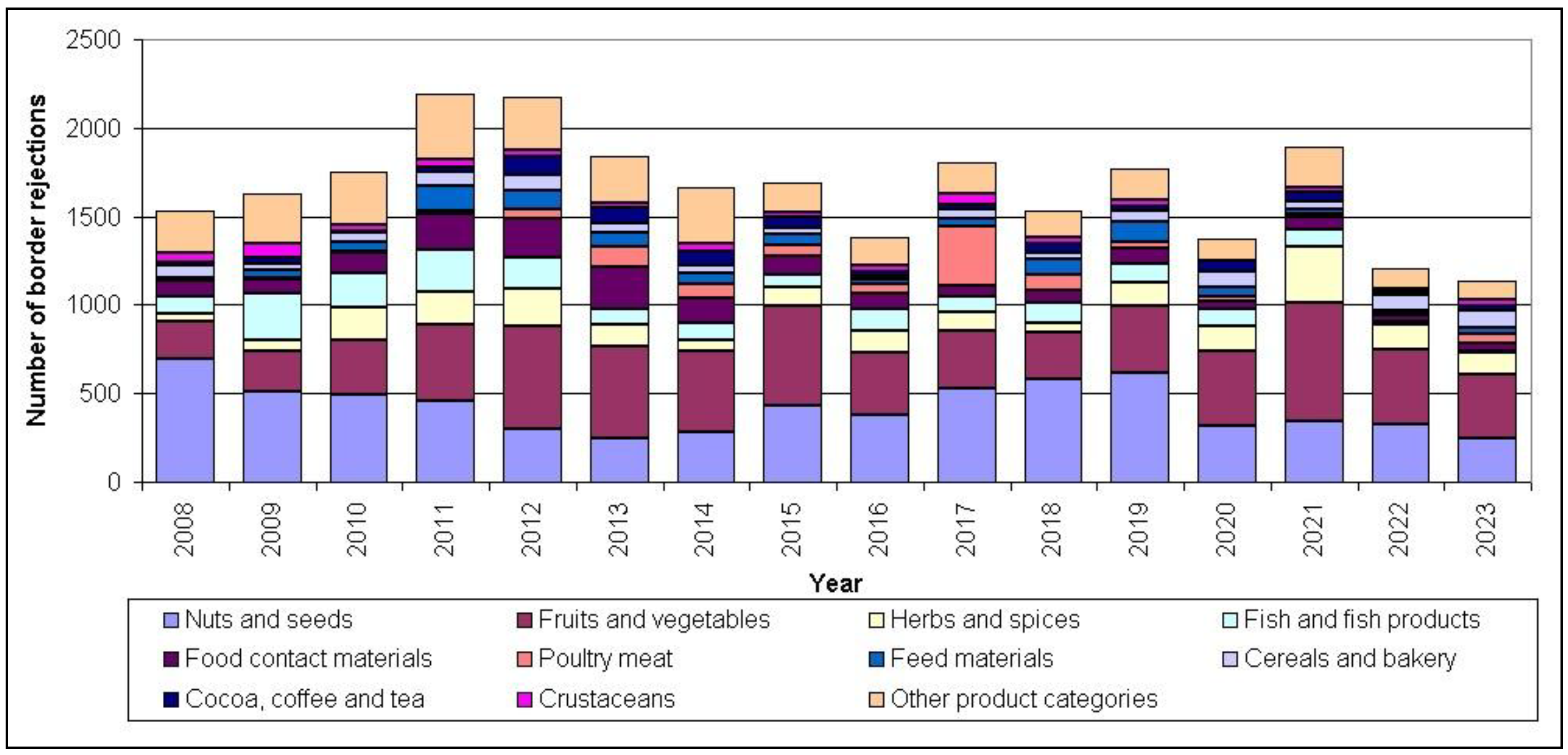 Sustainability 17 02923 g001