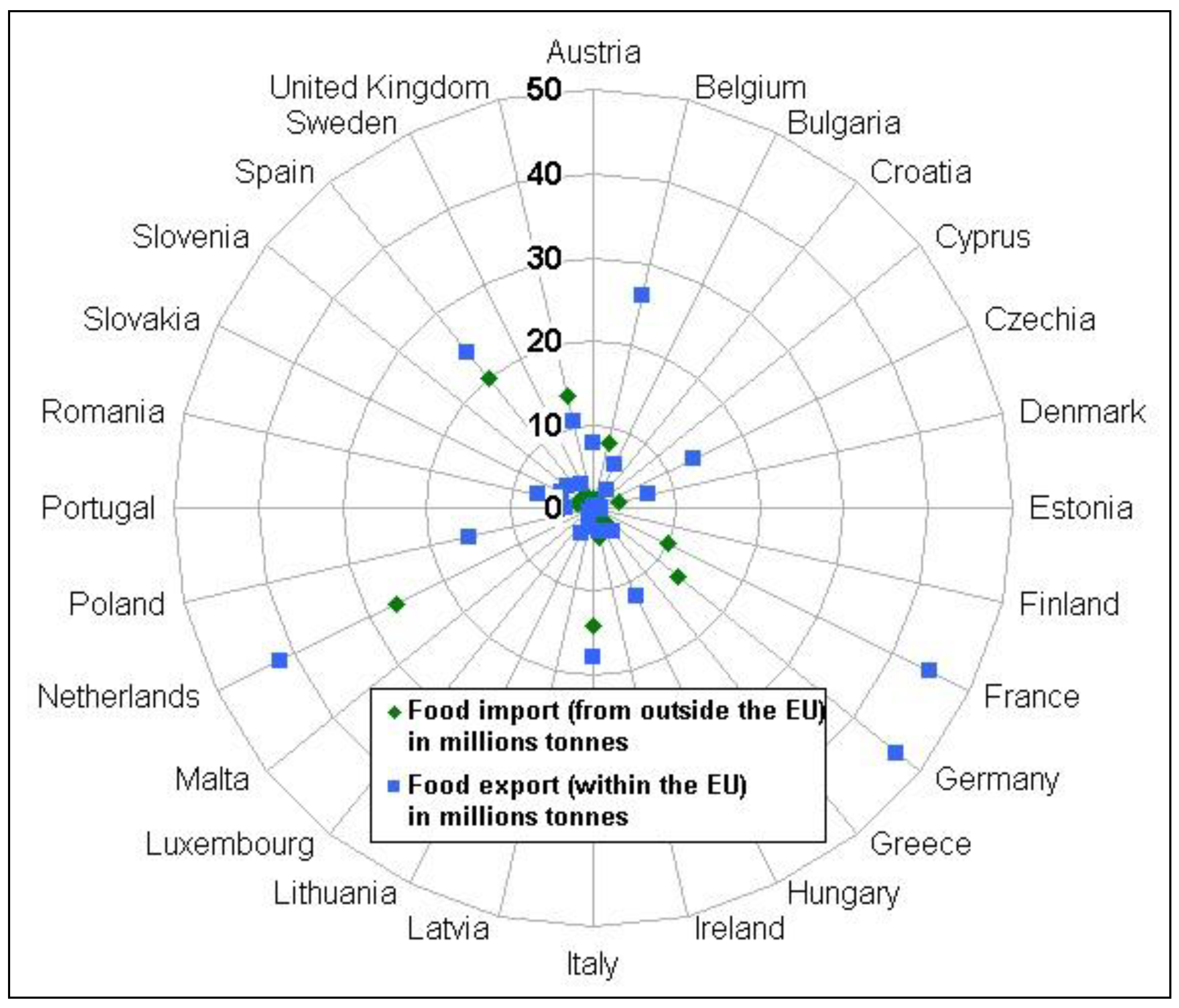Sustainability 17 02923 g007