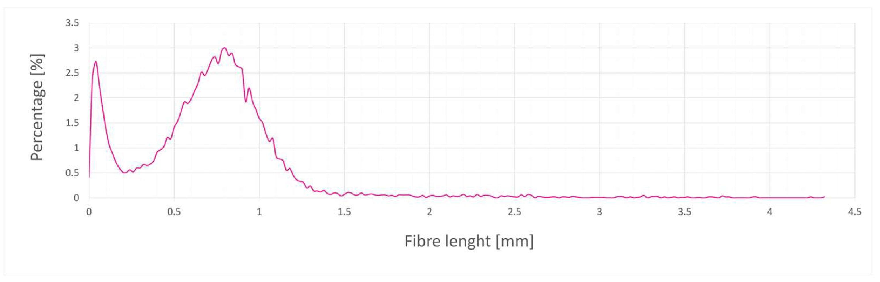 Sustainability 17 02924 g004