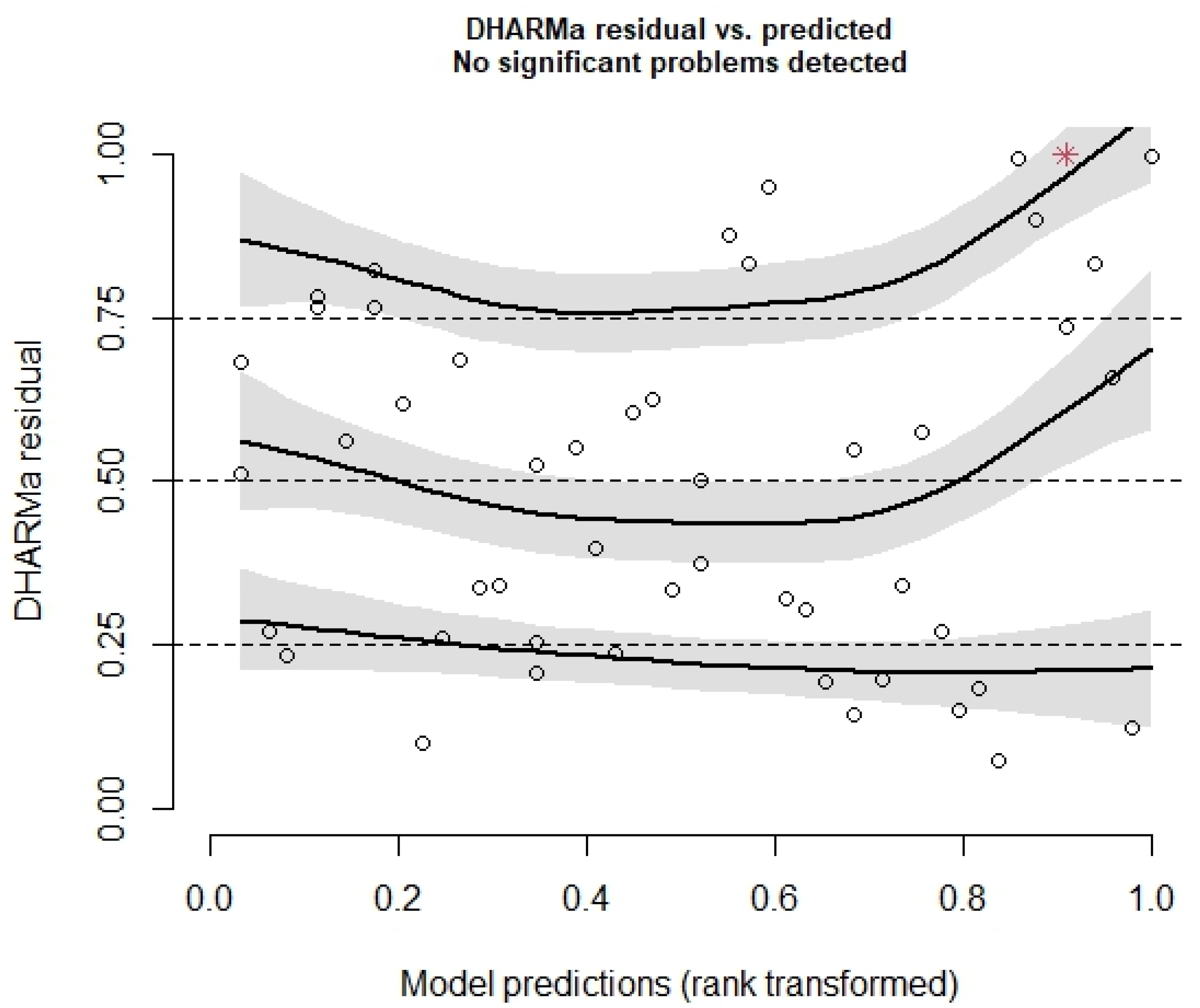 Sustainability 17 02926 g0a3