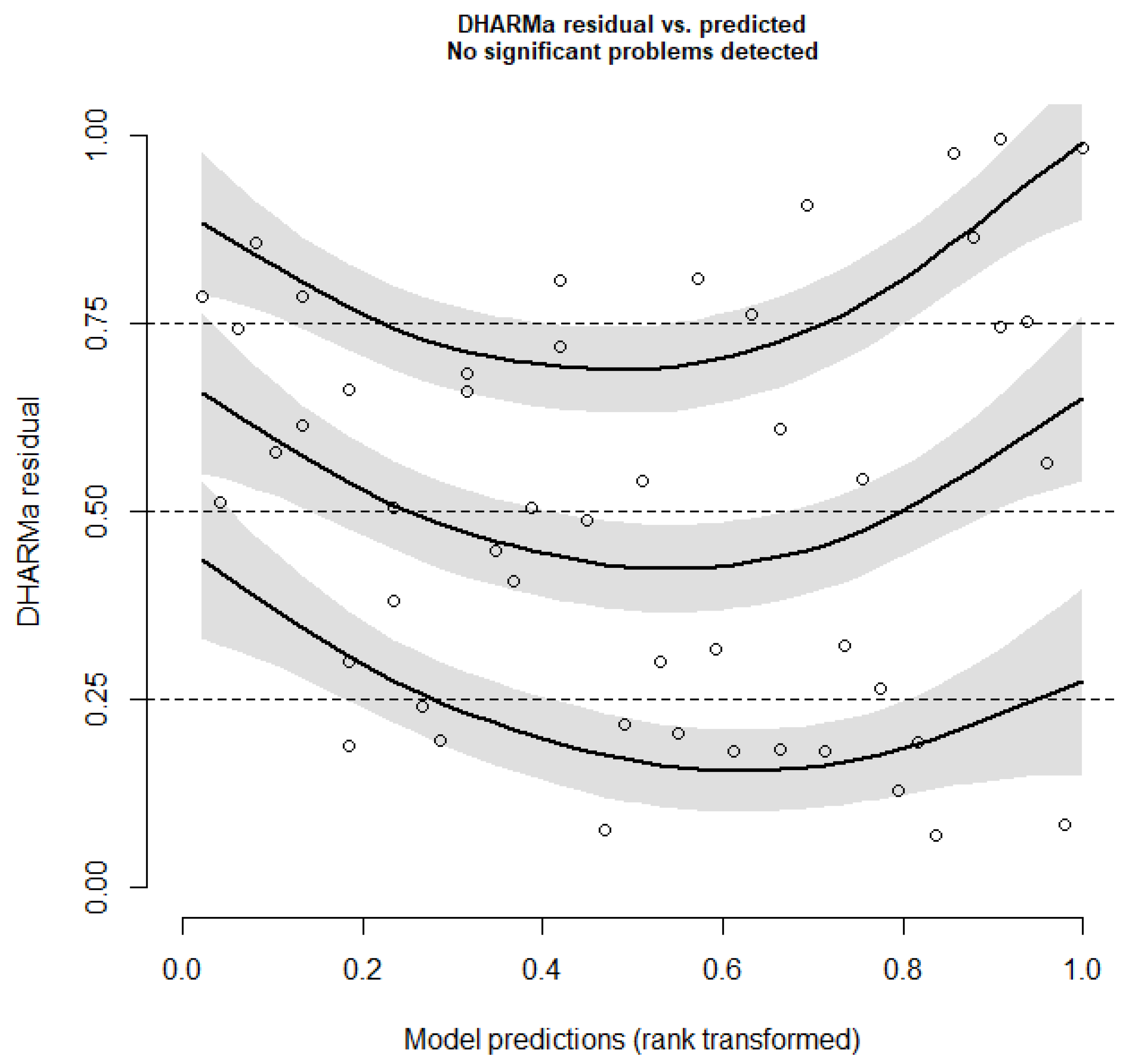 Sustainability 17 02926 g0a4