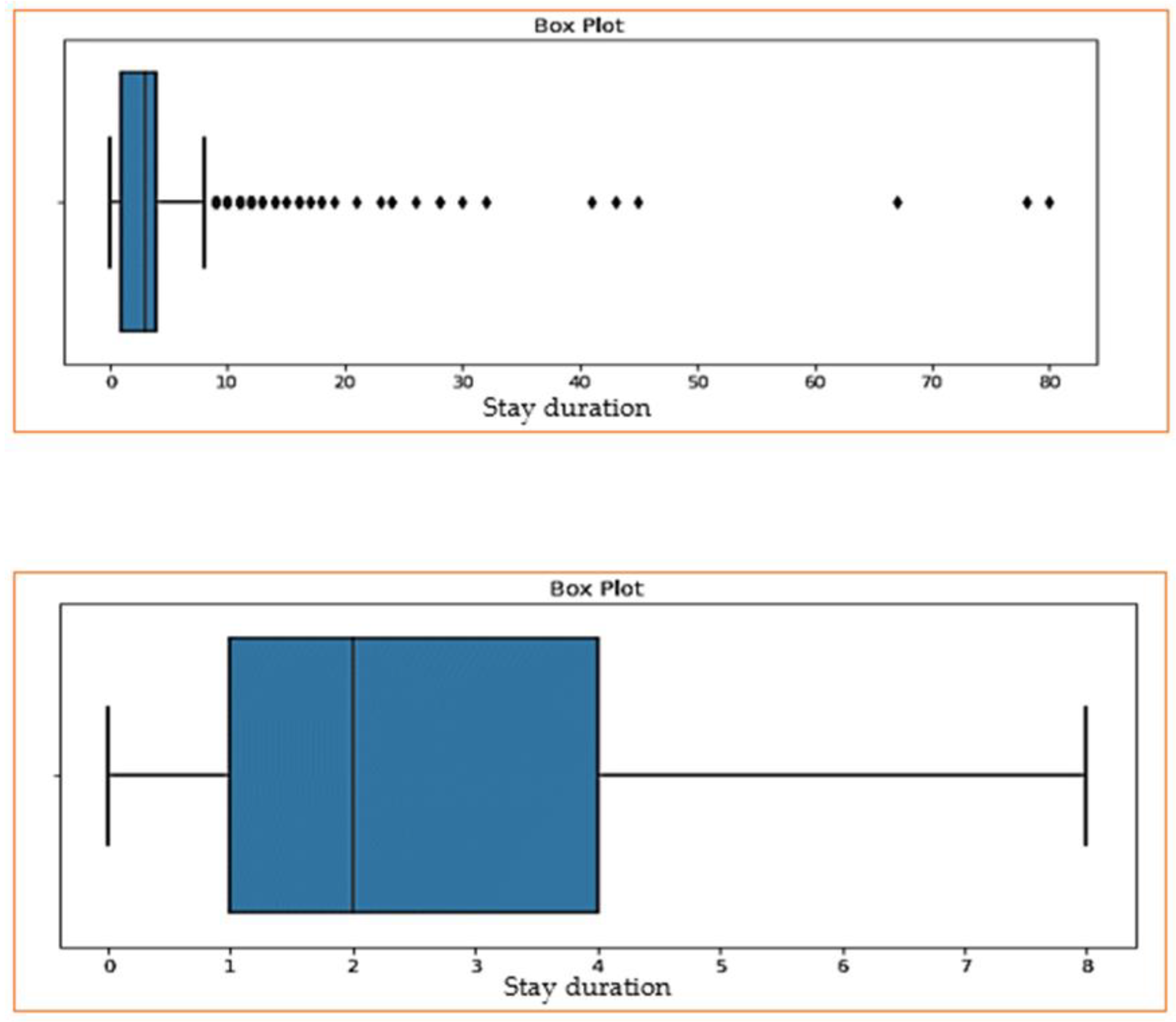 Sustainability 17 02927 g003